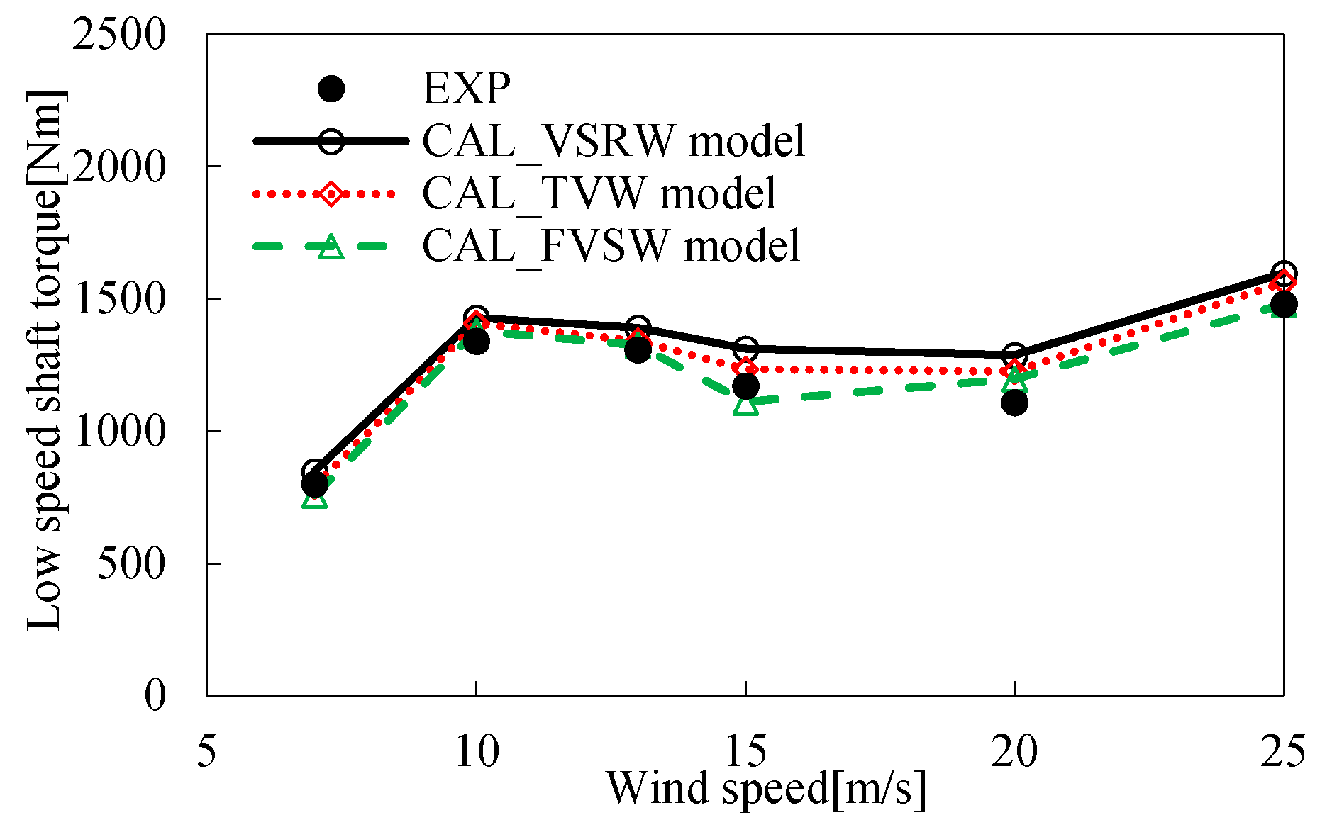 Applsci 08 00866 g011 Applsci 08 00866 g011