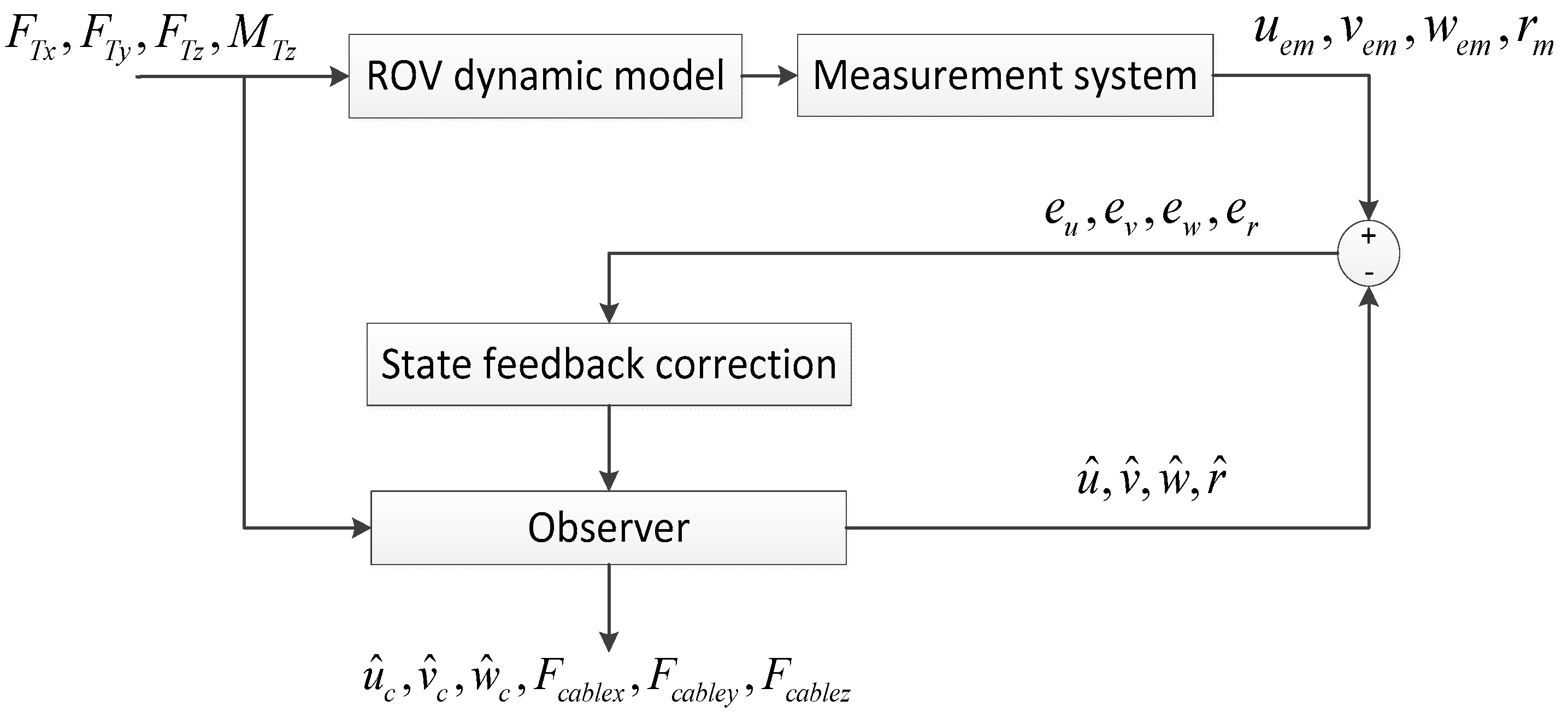 Applsci 08 00867 g008 550