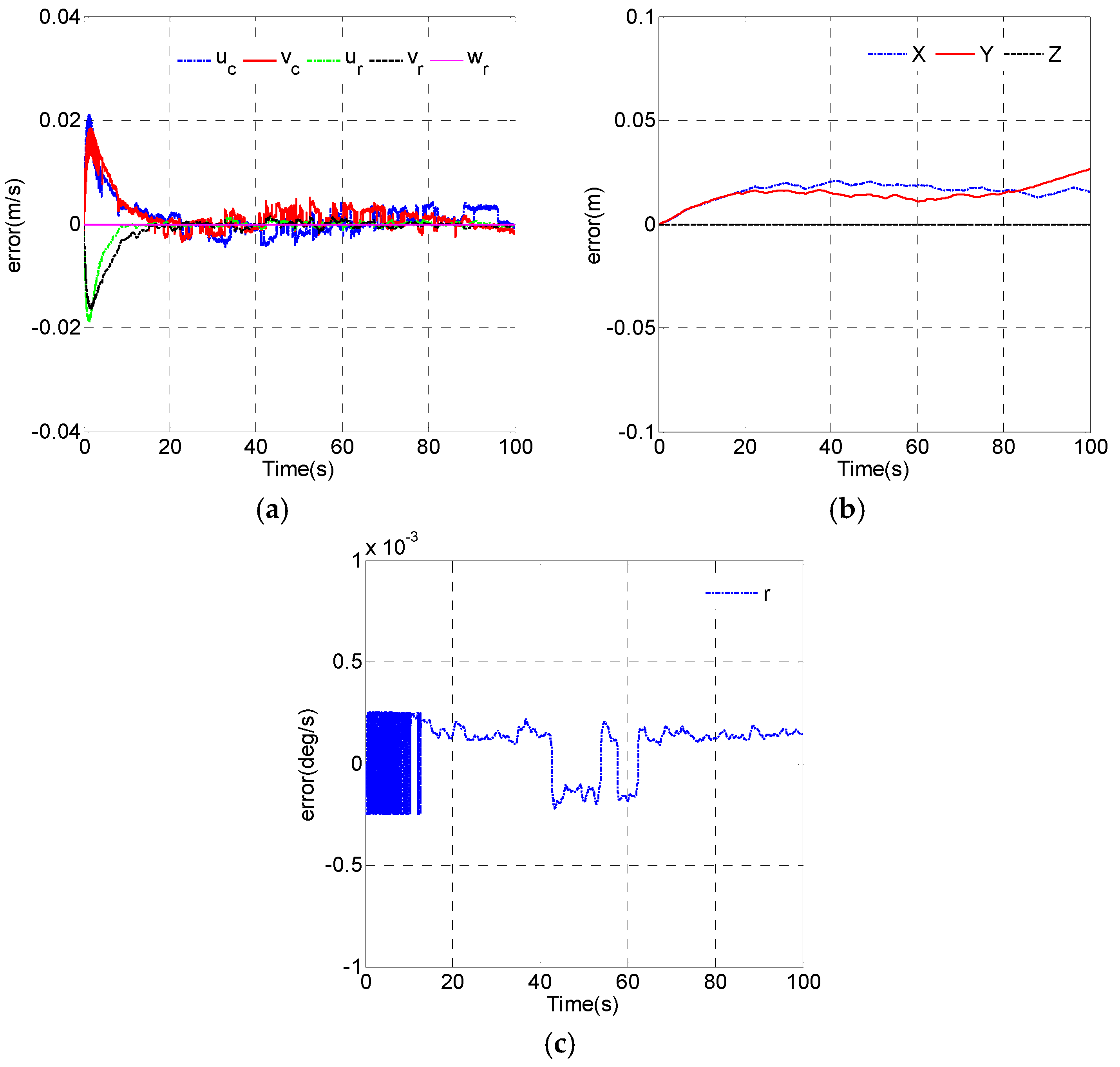Applsci 08 00867 g012 550