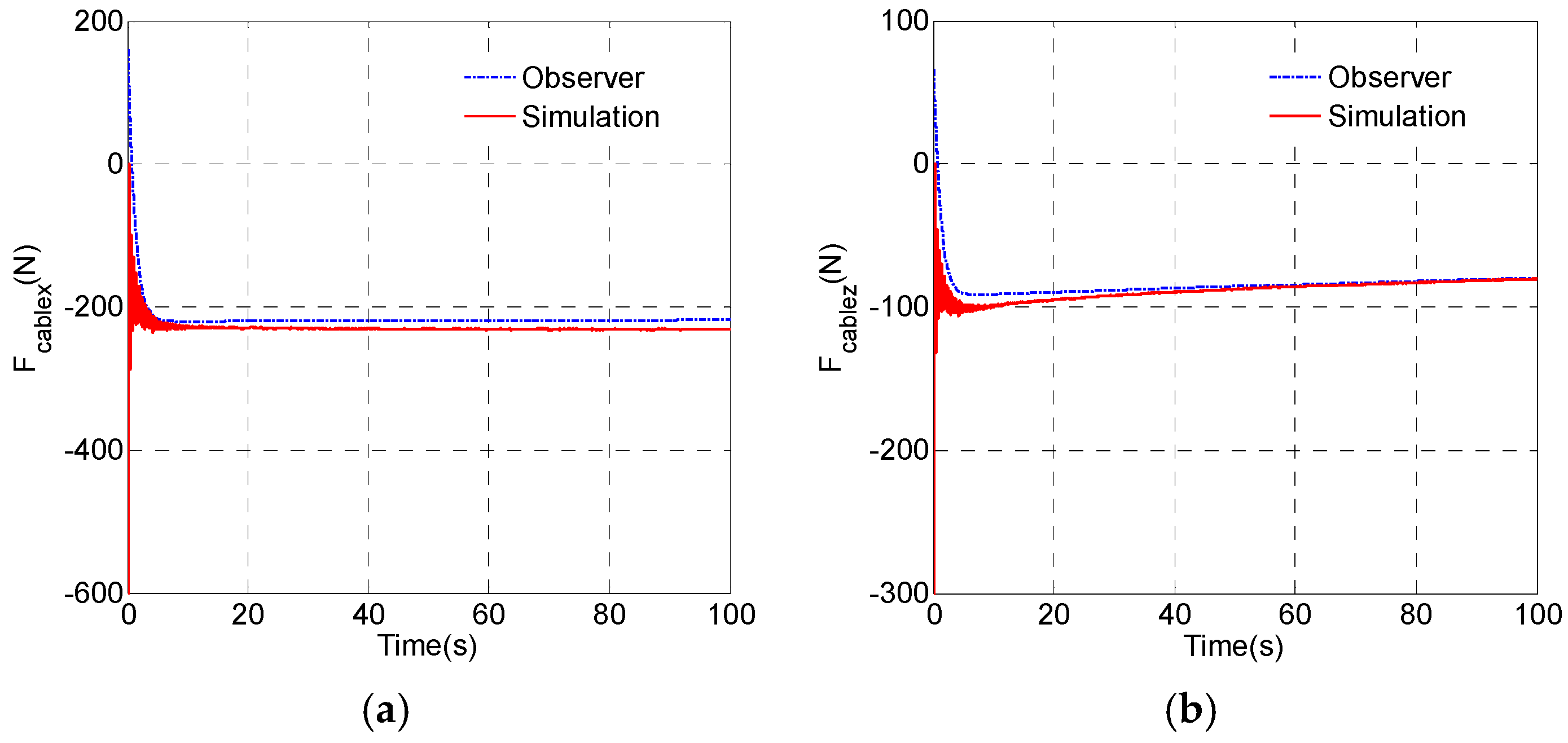 Applsci 08 00867 g021 550