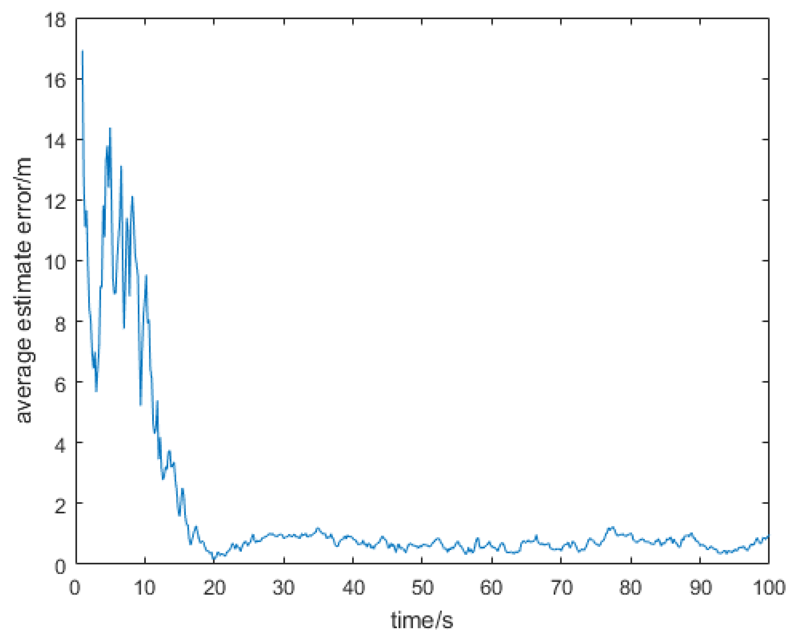 Applsci 08 00870 g005