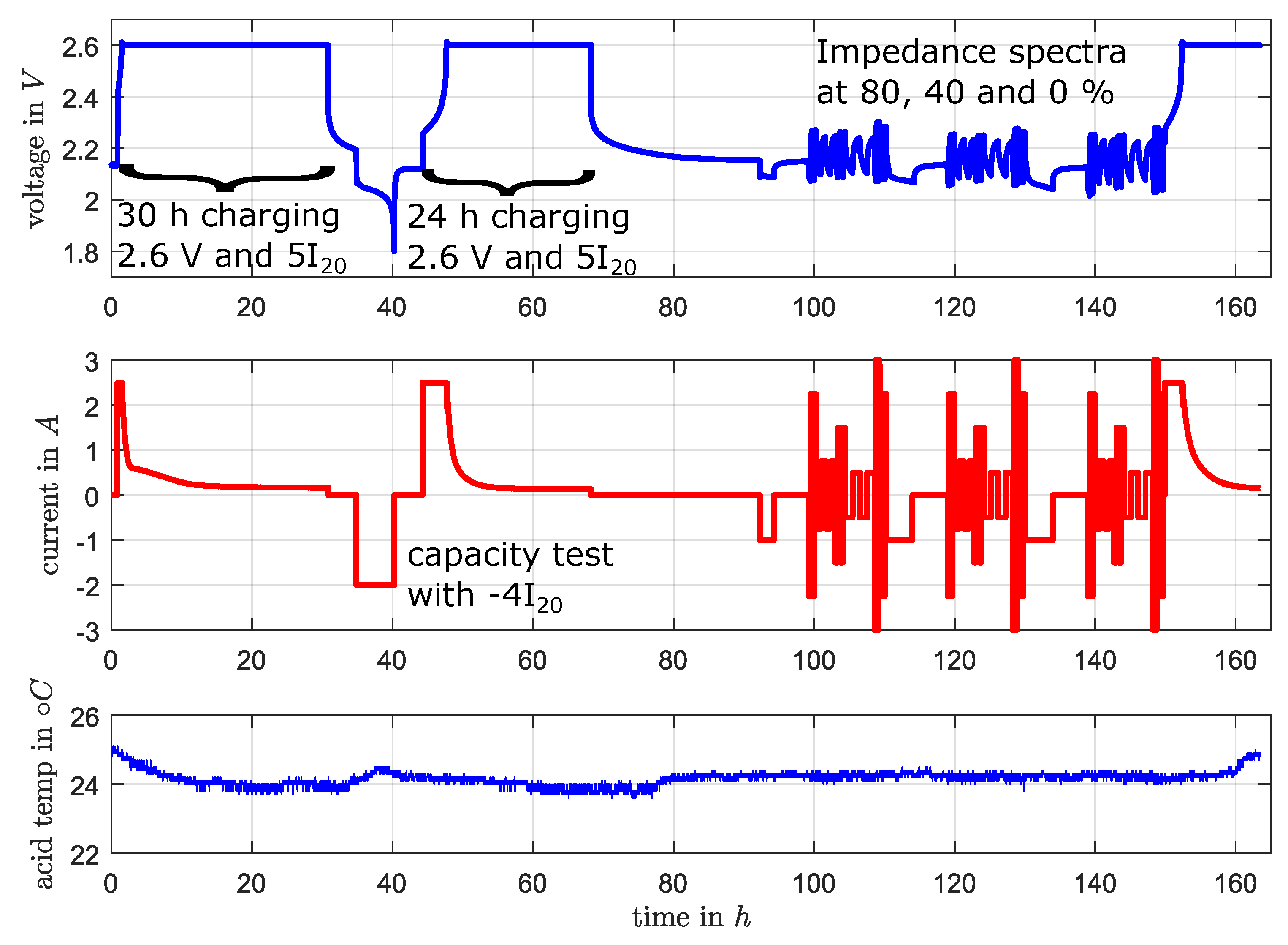 Applsci 08 00873 g002 550