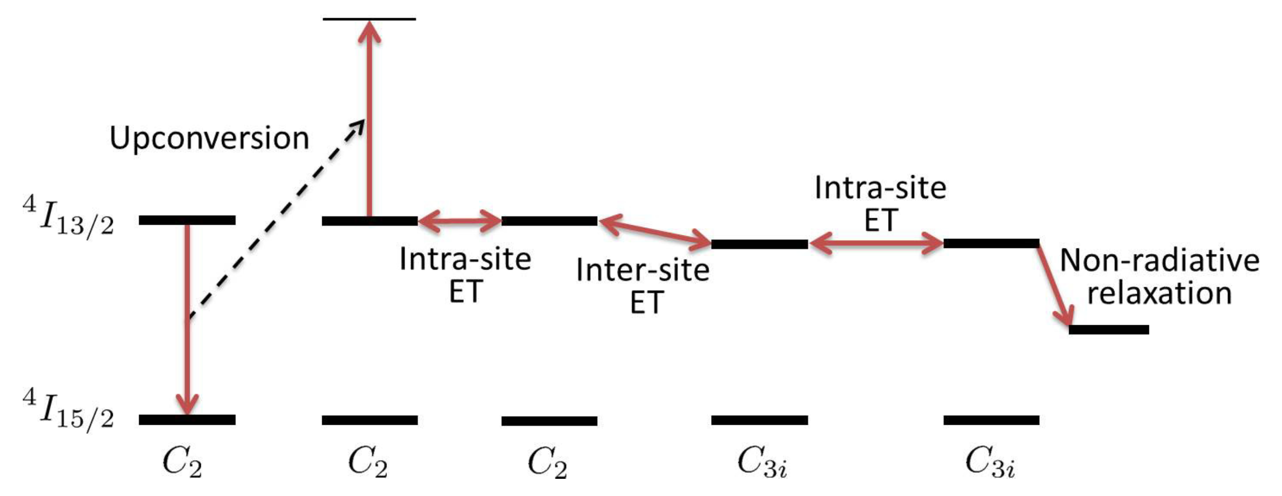 Applsci 08 00874 g001