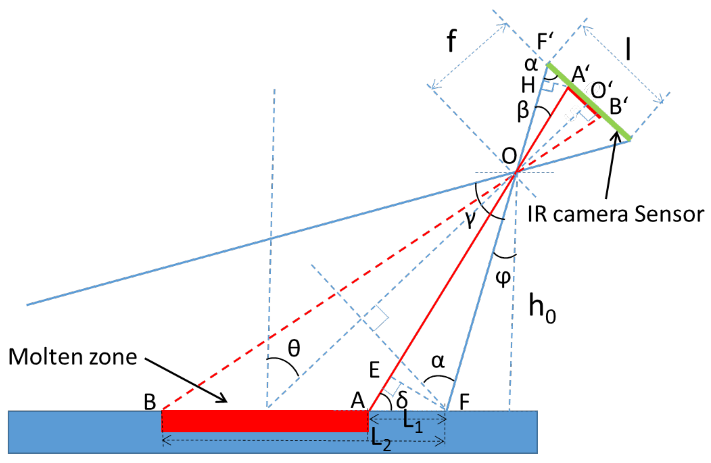Applsci 08 00875 g006