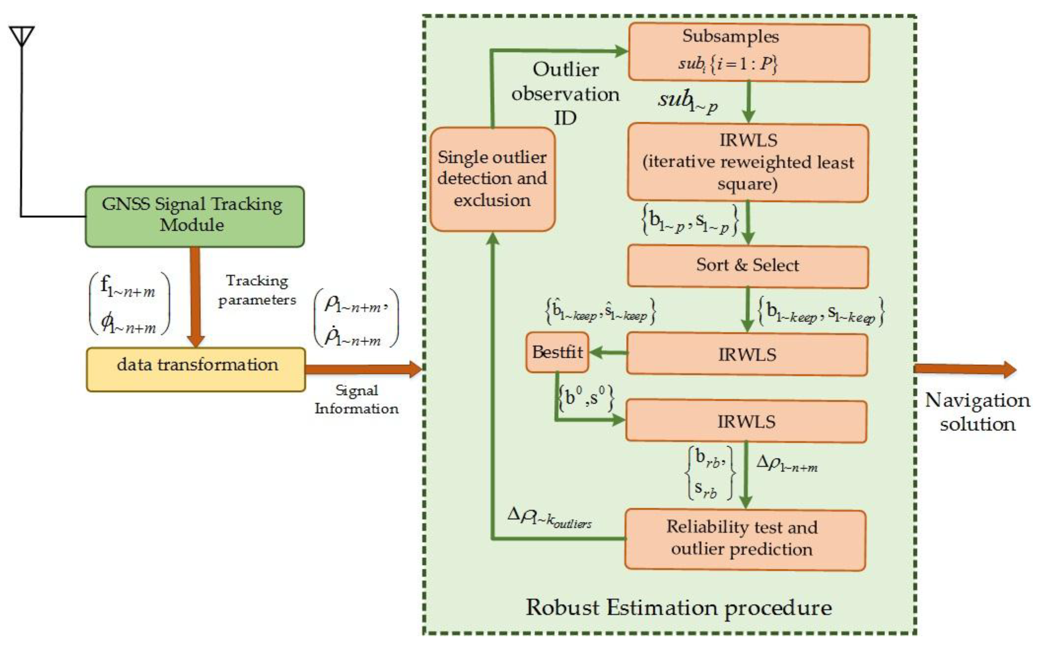 Applsci 08 00876 g001