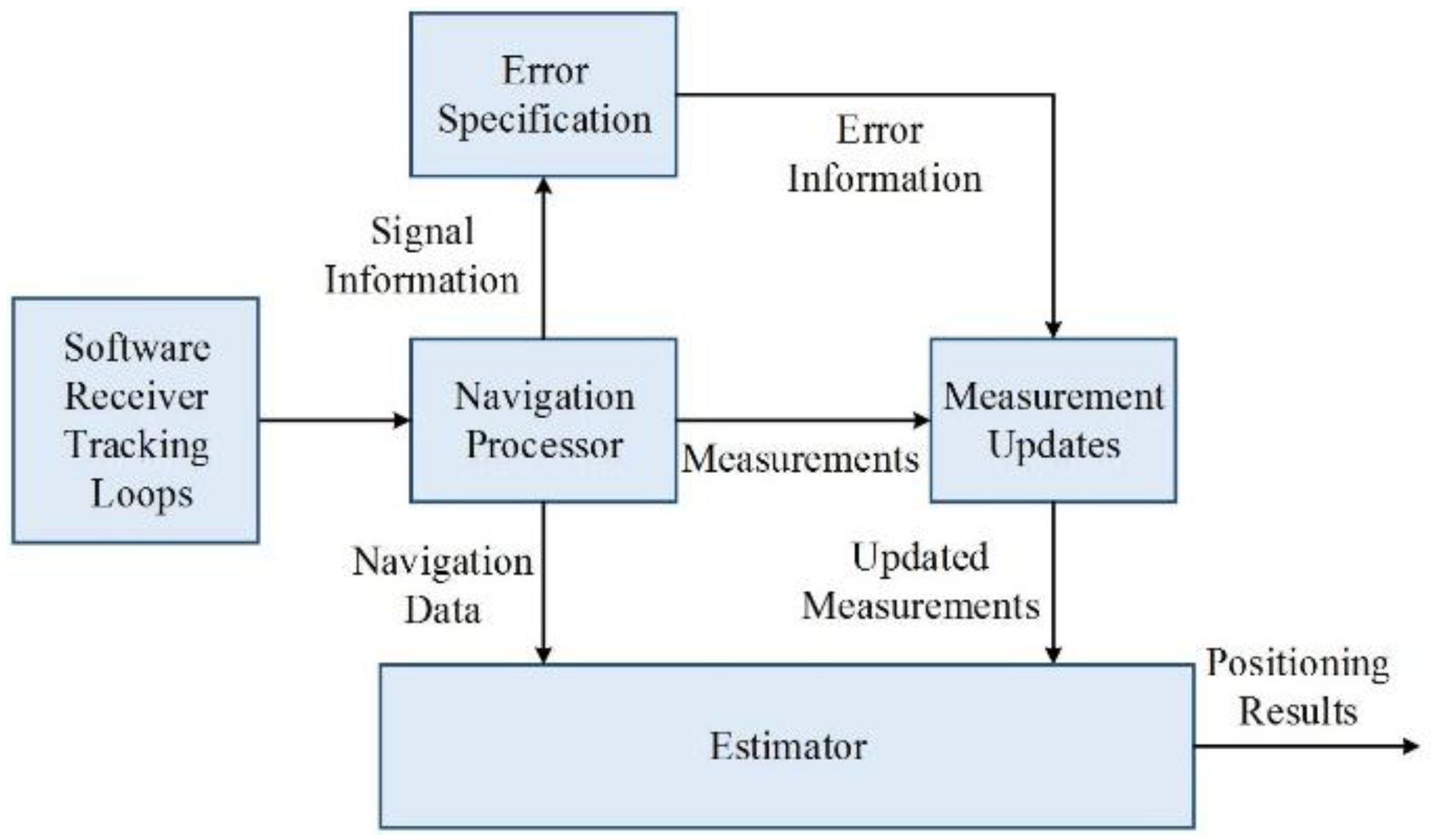 Applsci 08 00876 g006