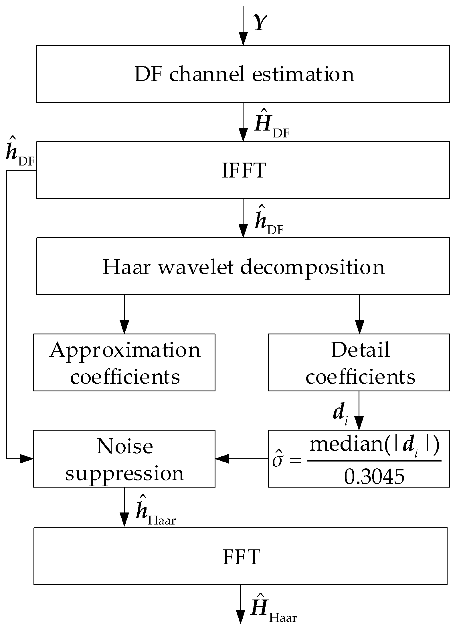 Applsci 08 00877 g004 550