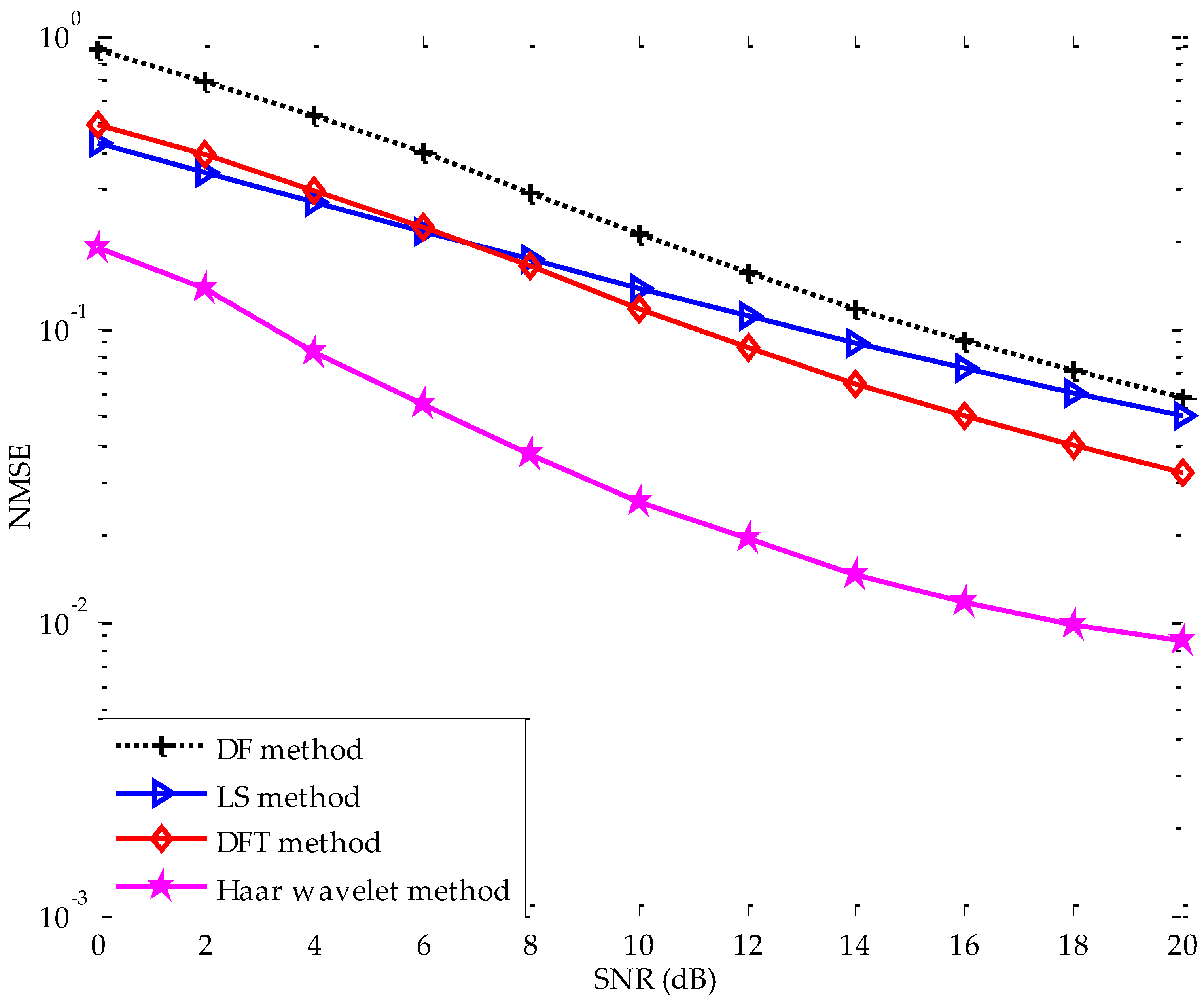 Applsci 08 00877 g007 550