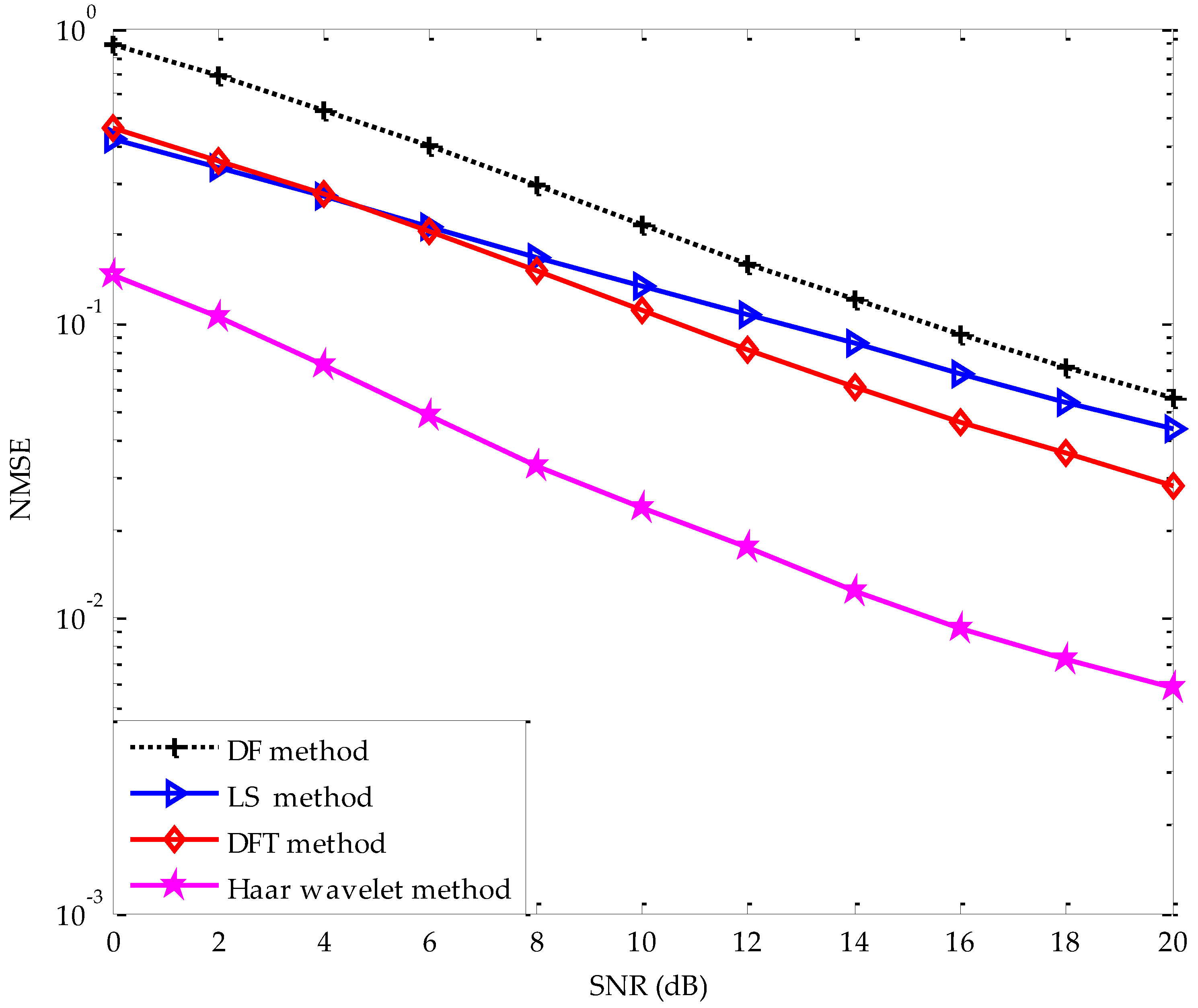 Applsci 08 00877 g009 550