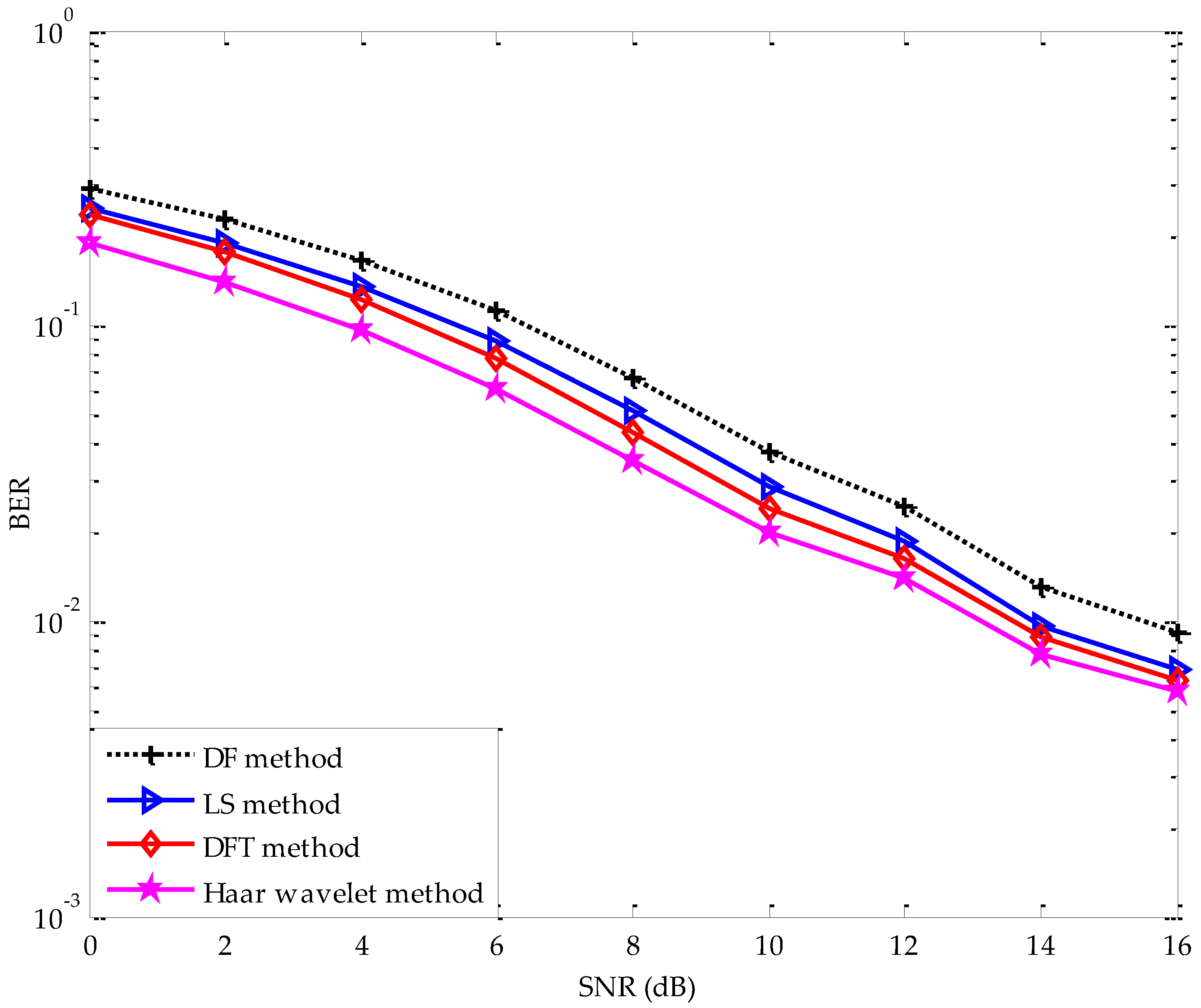 Applsci 08 00877 g010 550
