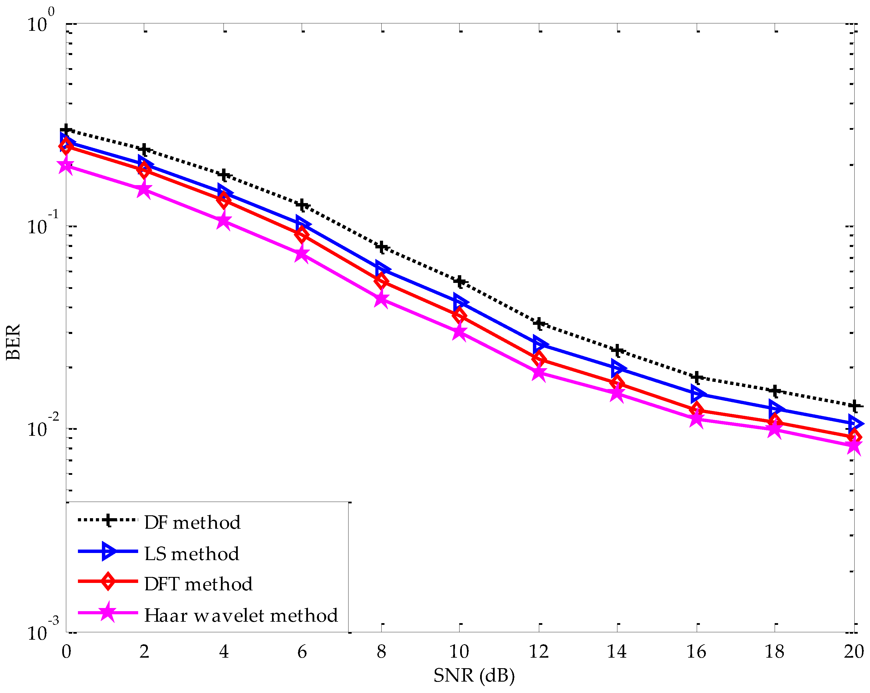 Applsci 08 00877 g011 550