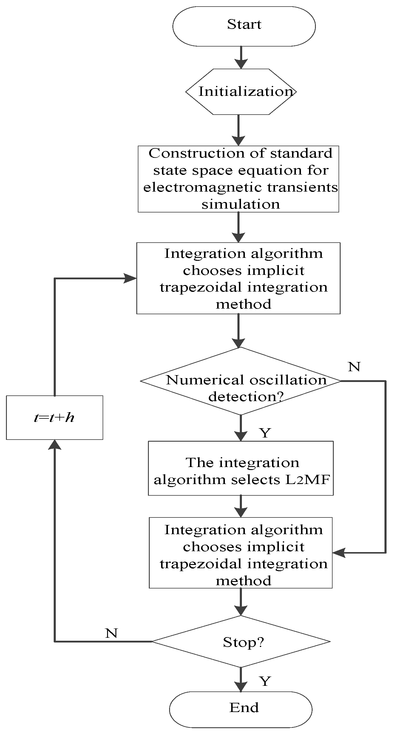 Applsci 08 00883 g003 550