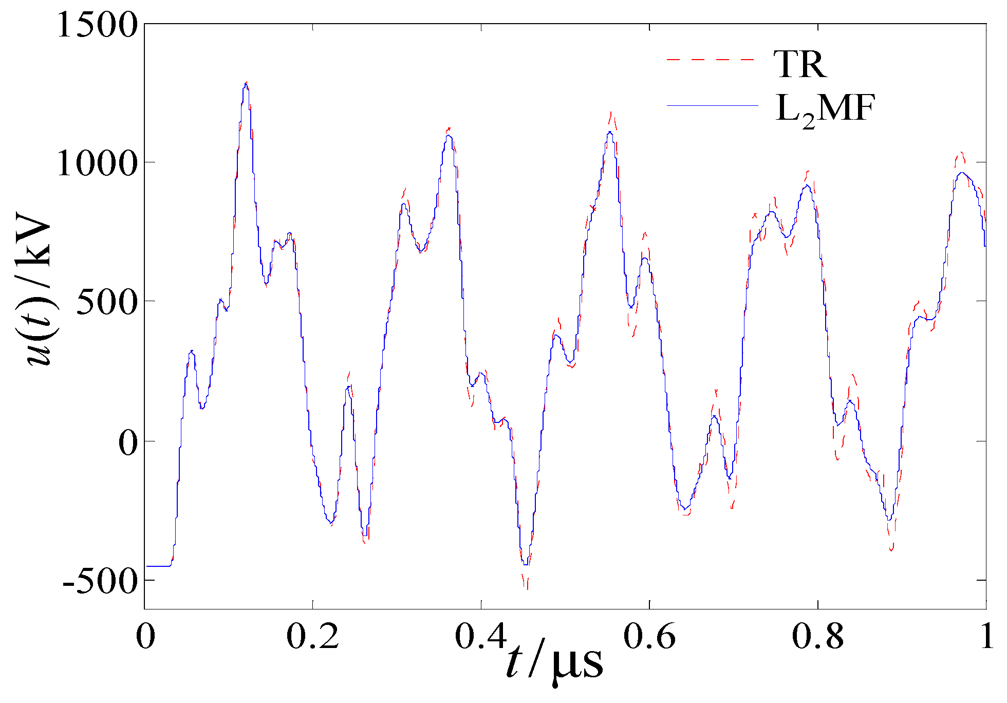 Applsci 08 00883 g011 550