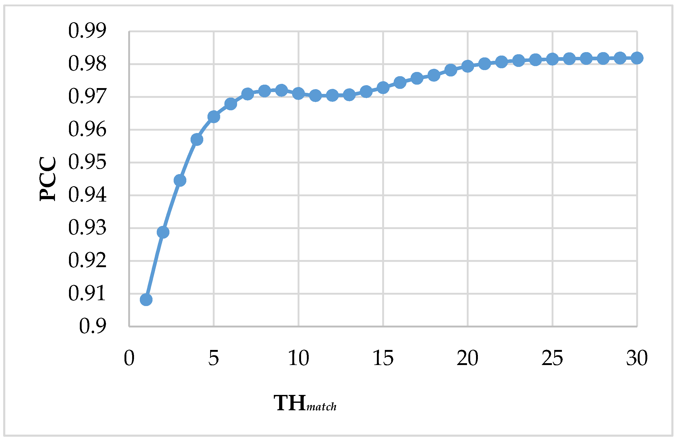 Applsci 08 00885 g006