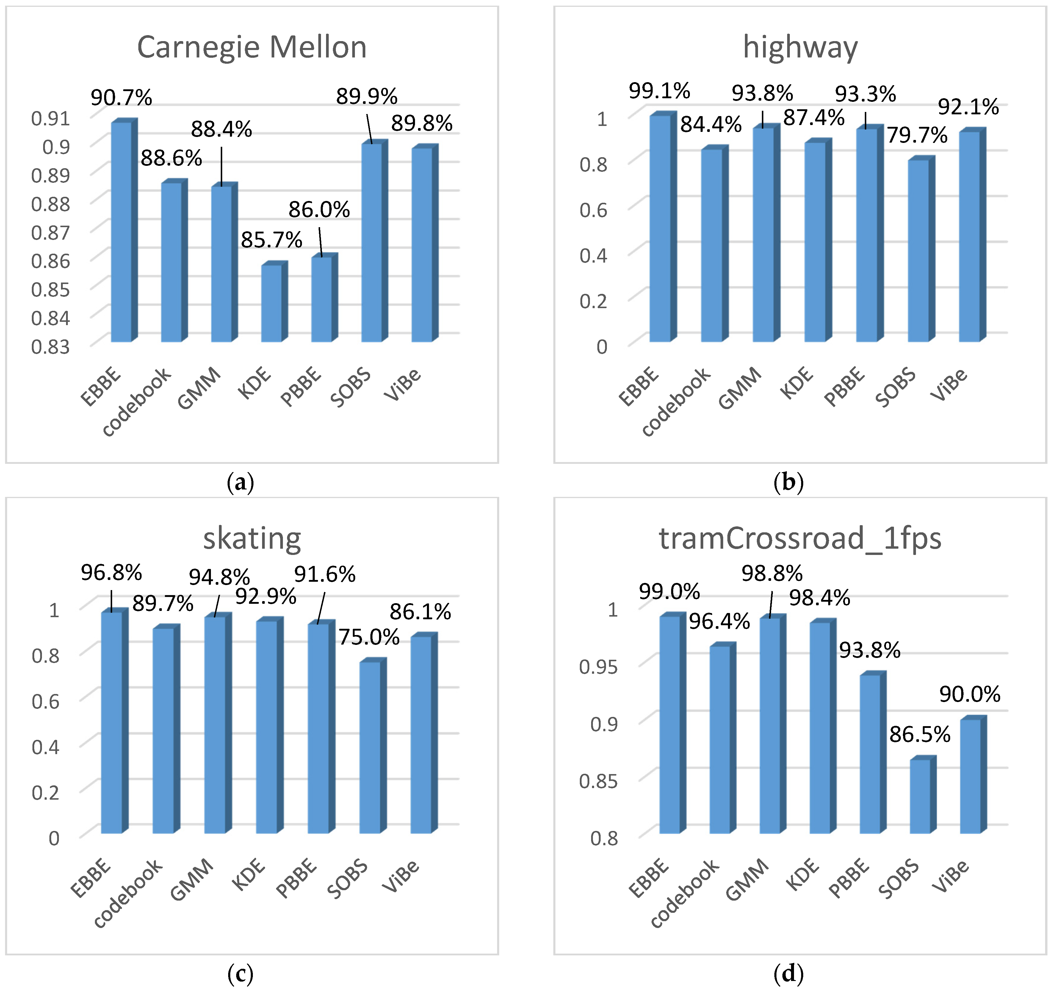 Applsci 08 00885 g013a