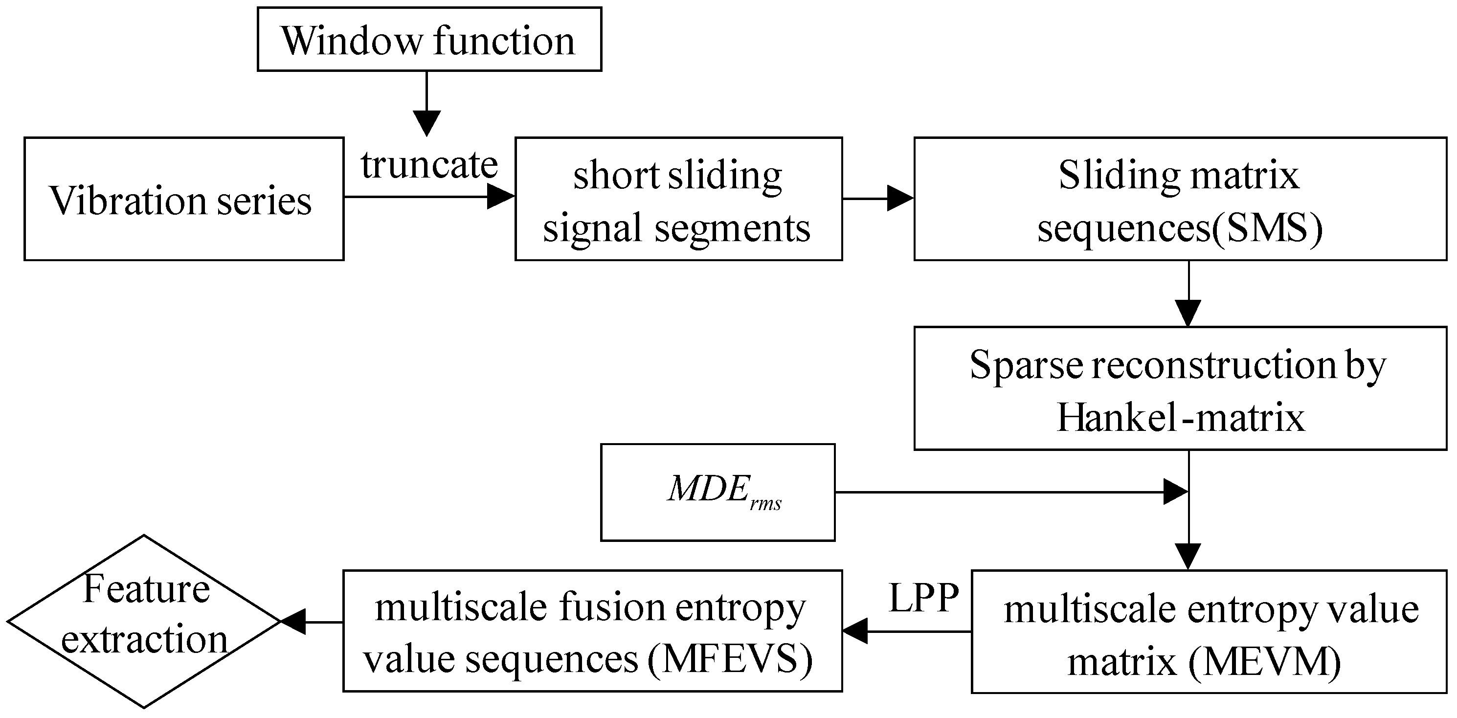Applsci 08 00888 g001 Applsci 08 00888 g001