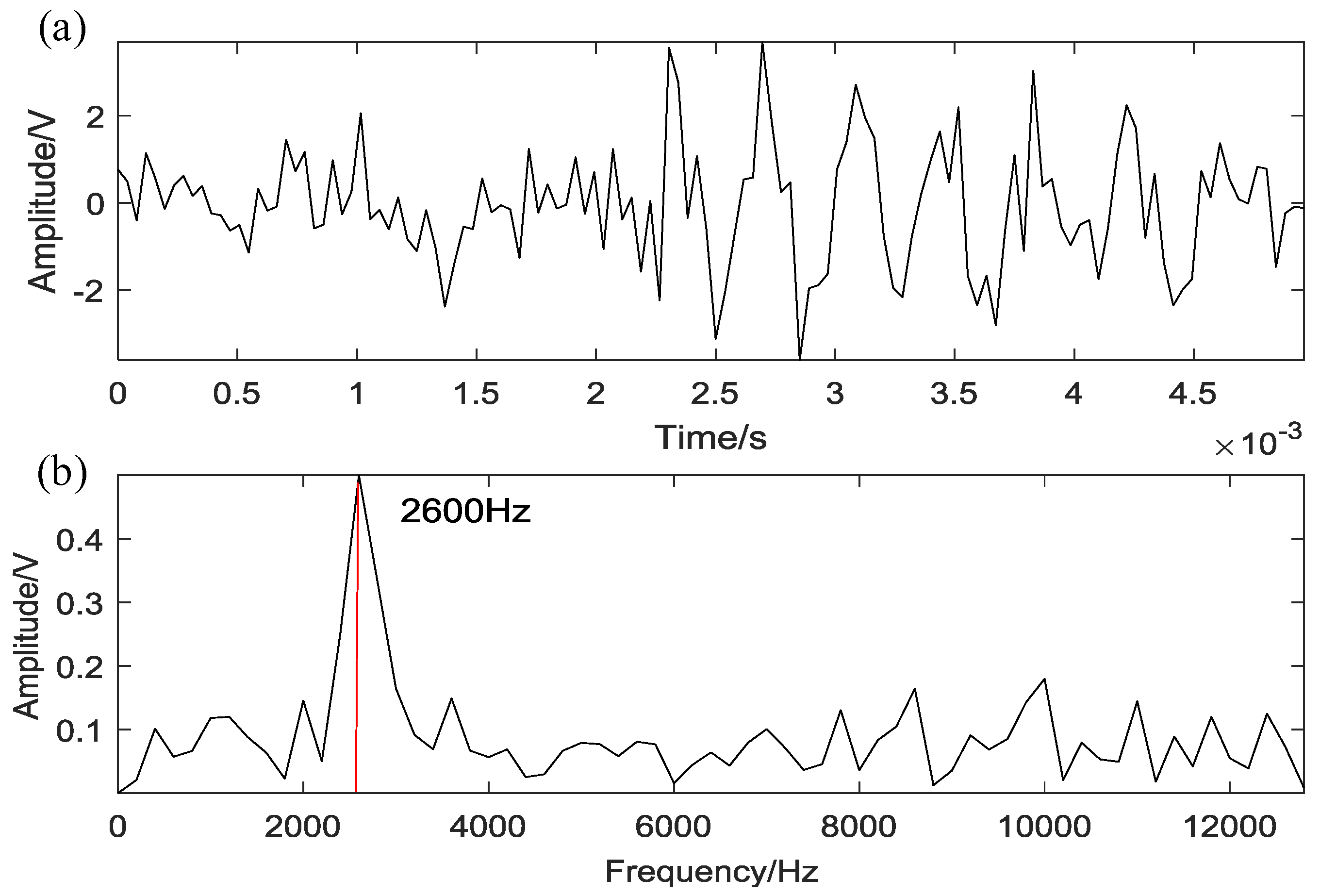 Applsci 08 00888 g007 Applsci 08 00888 g007
