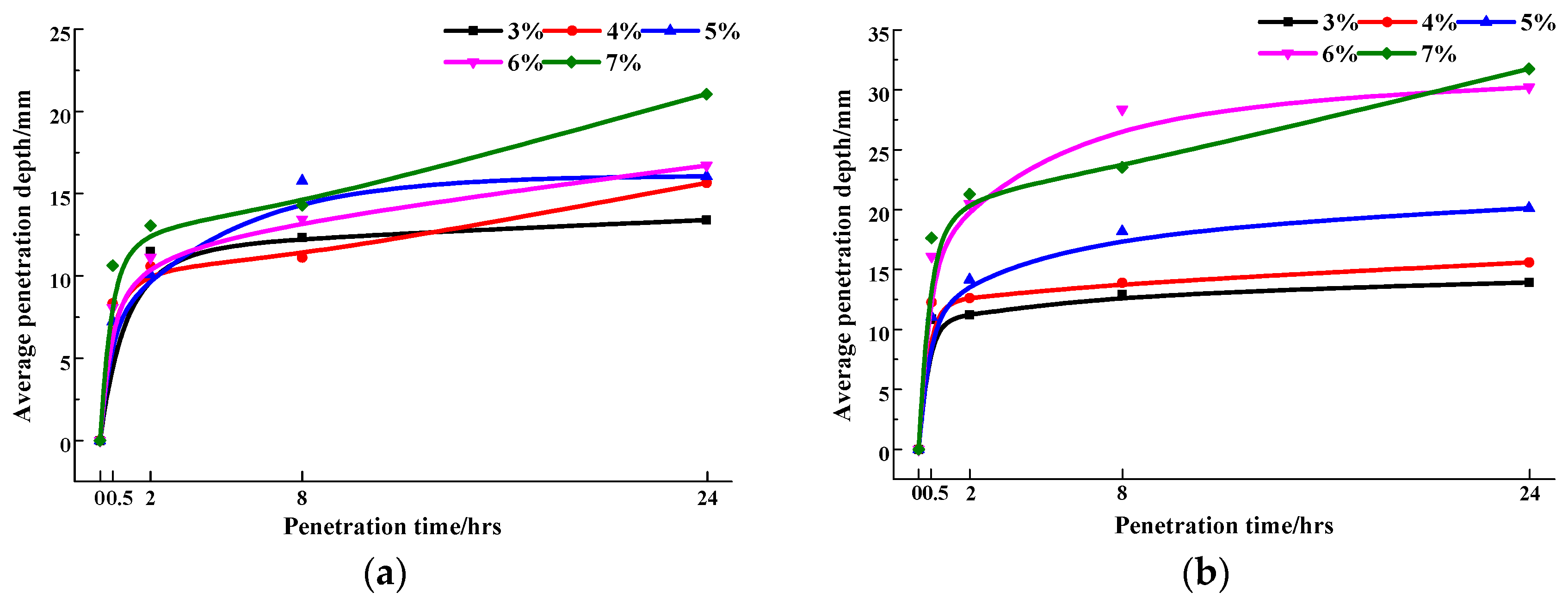 Applsci 08 00889 g008 550