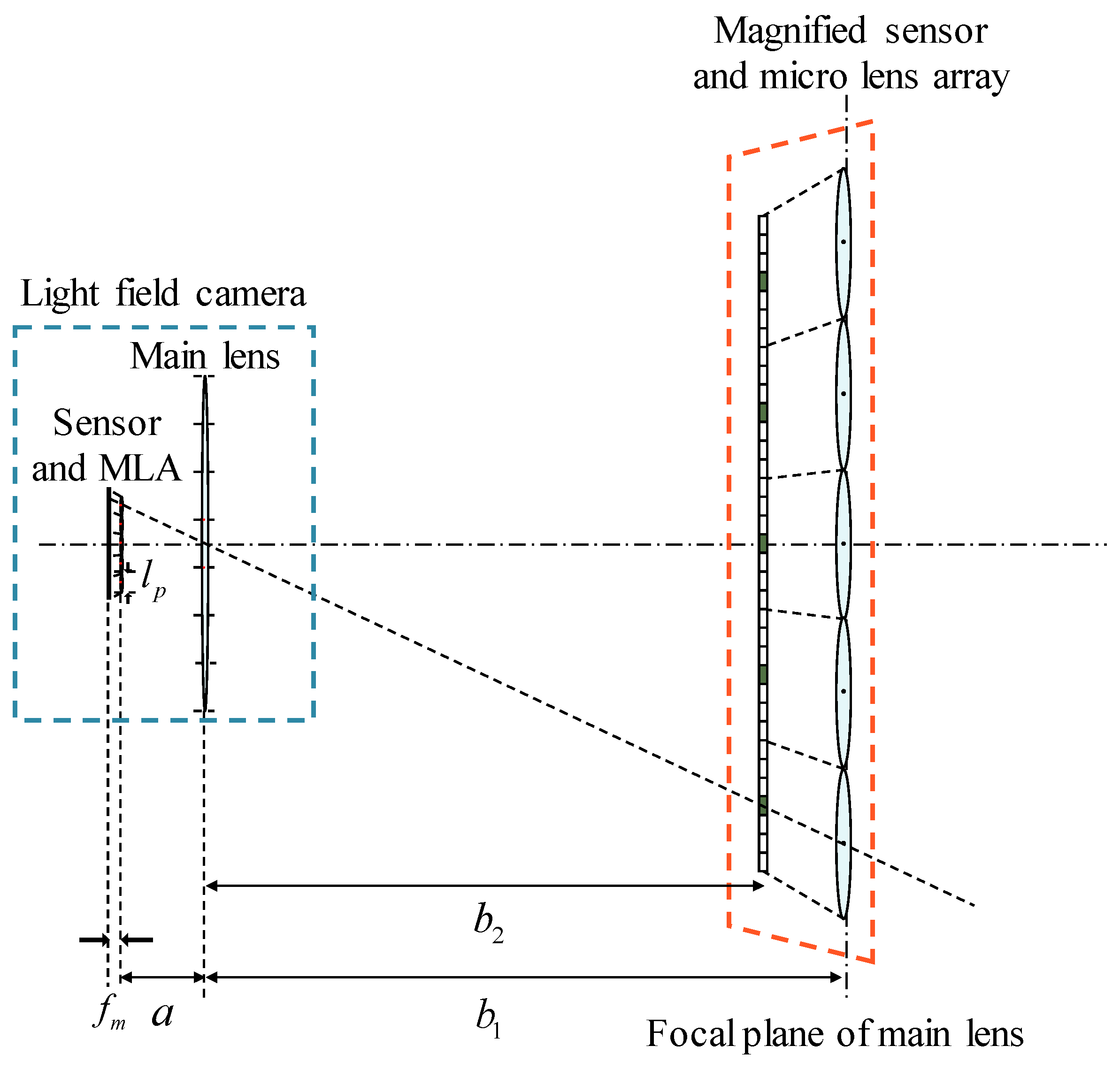 Applied Sciences Free FullText One Shot 360Degree Light Field