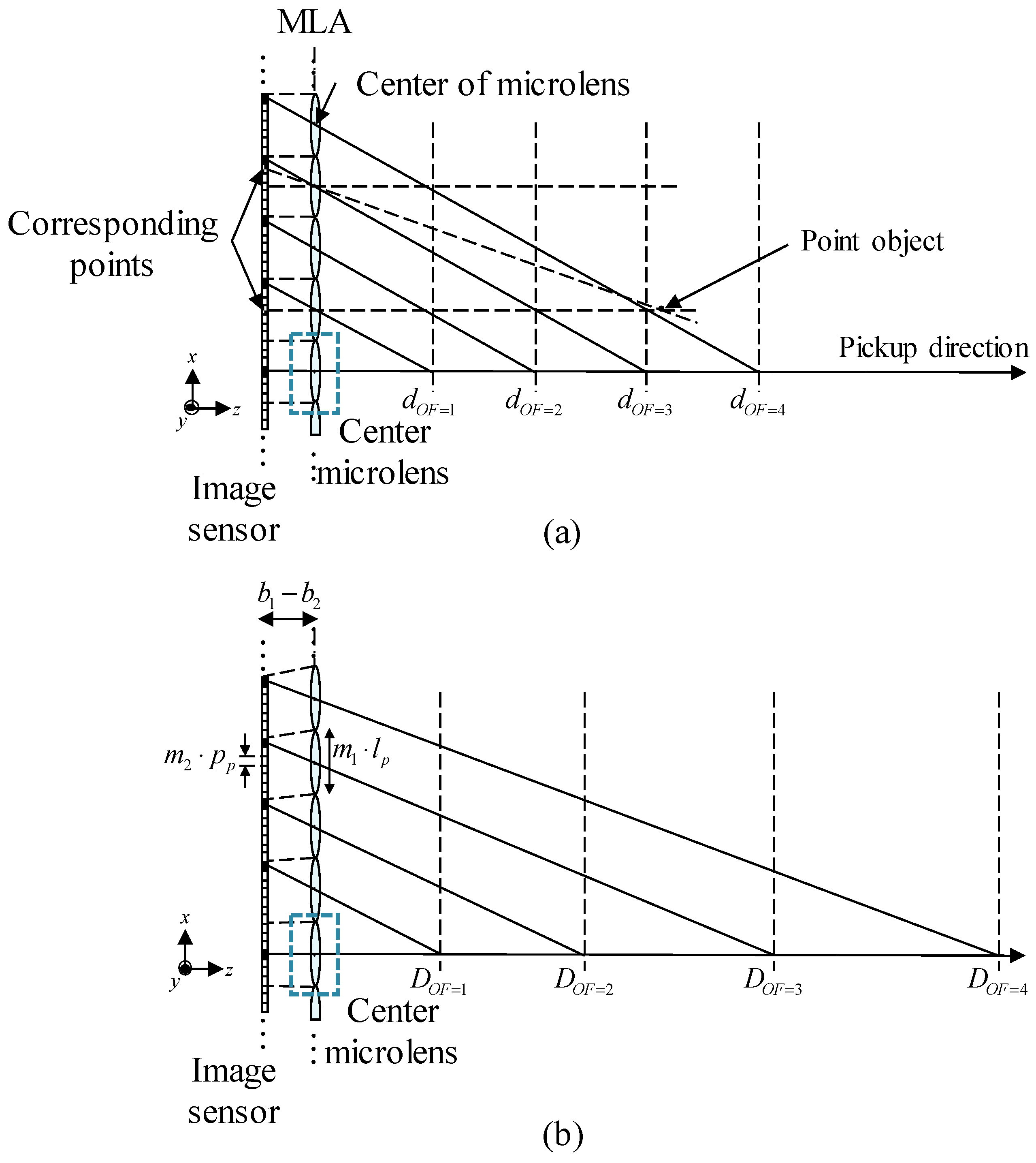 Applsci 08 00890 g002