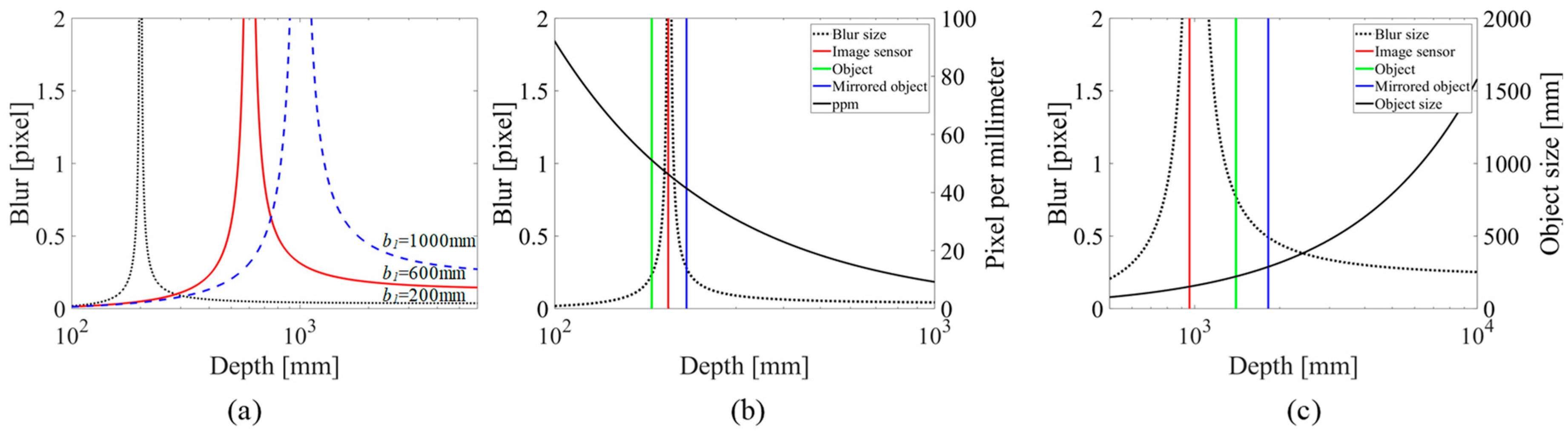 Applsci 08 00890 g006
