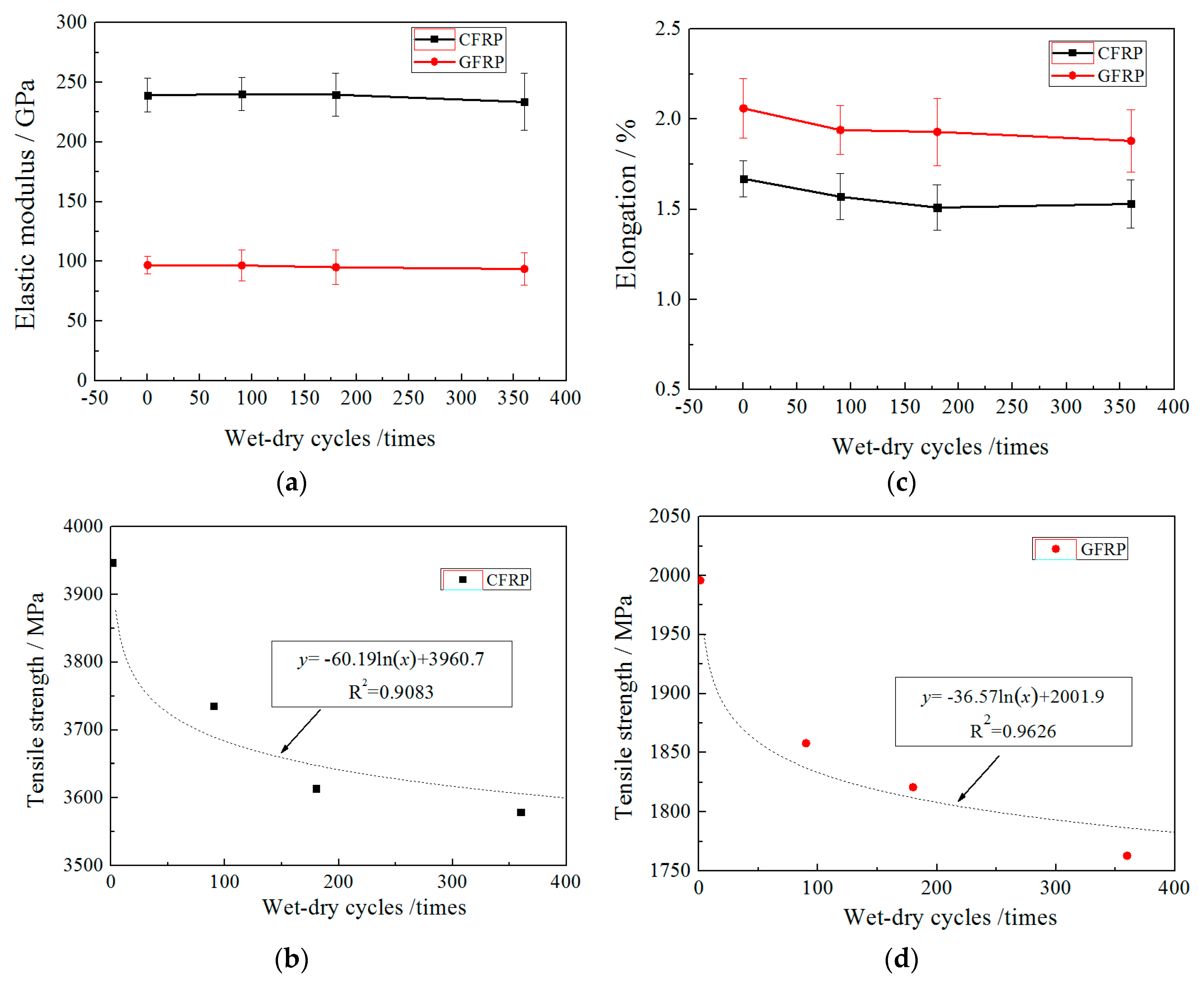 Applsci 08 00892 g003