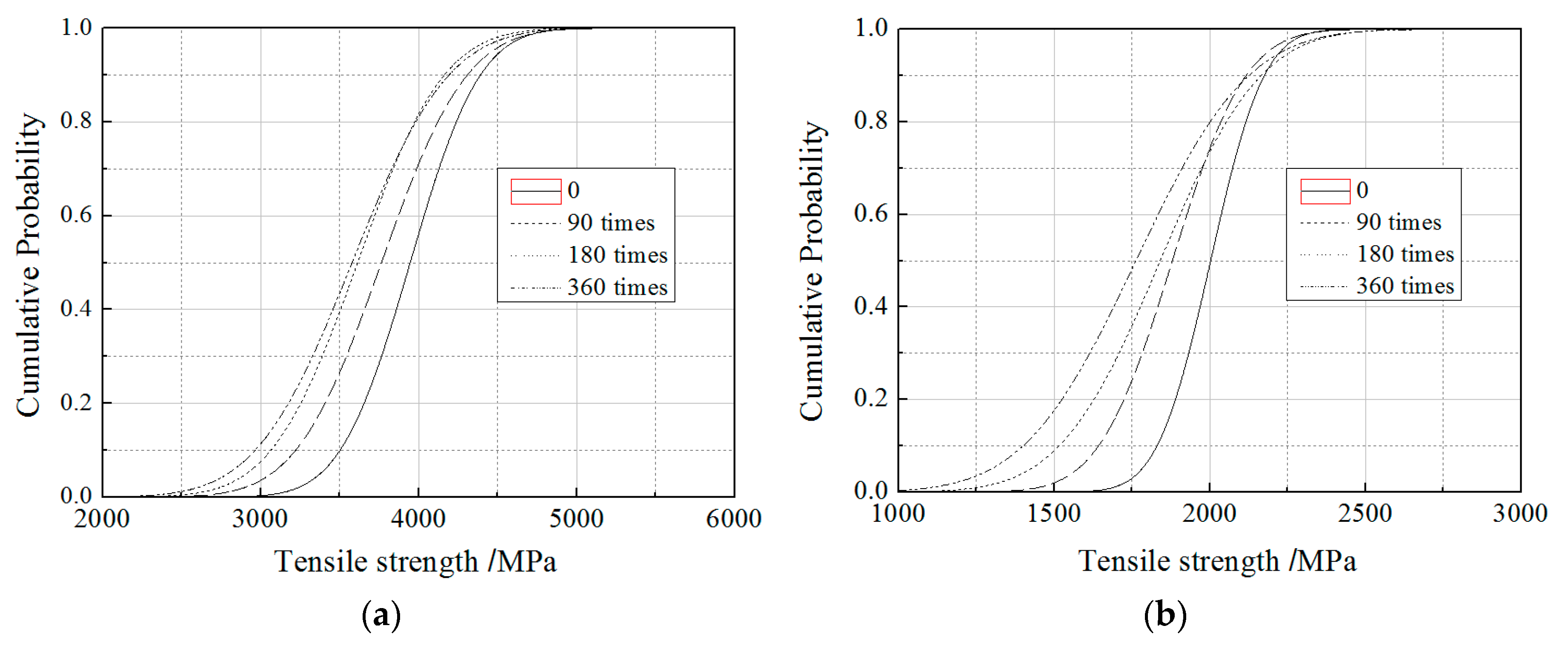 Applsci 08 00892 g005