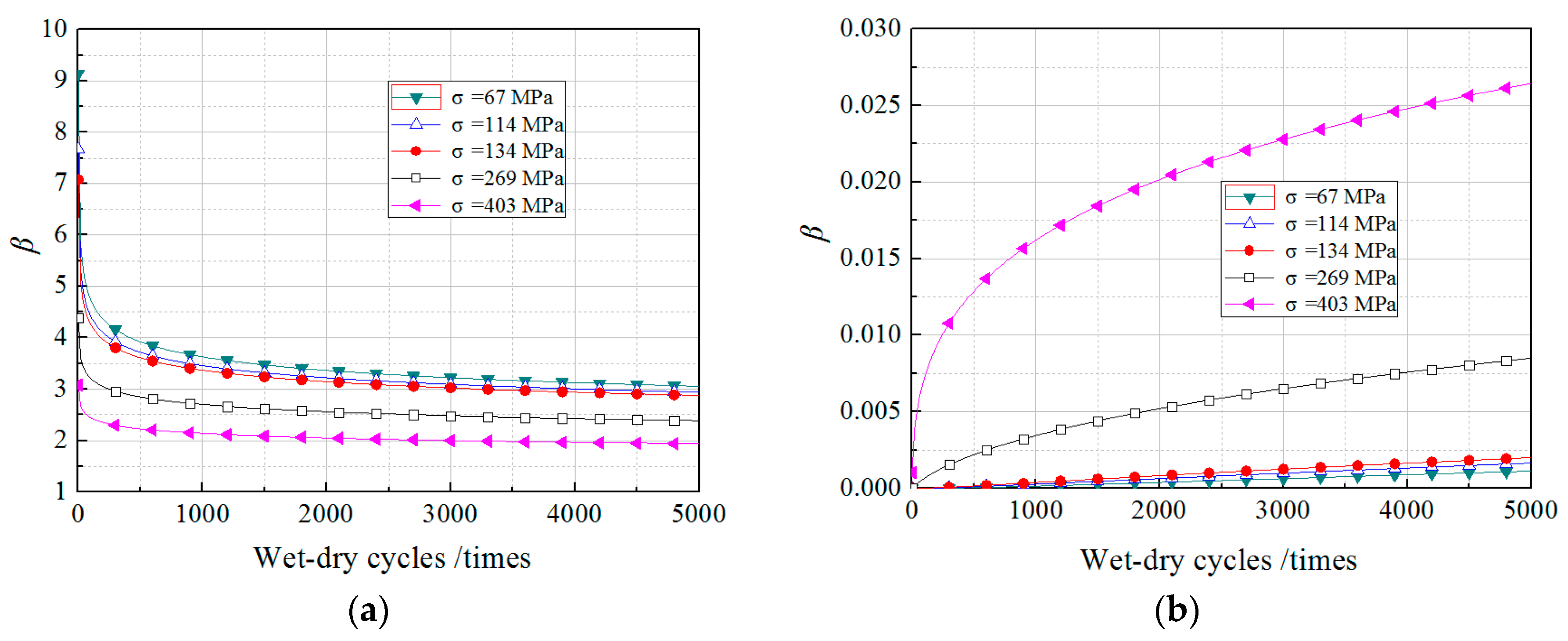 Applsci 08 00892 g010
