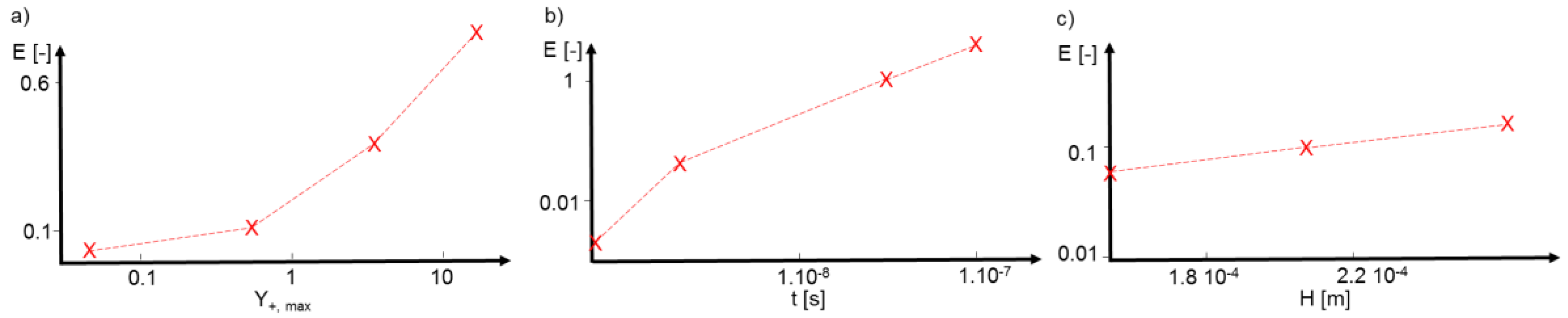 Applsci 08 00893 g009