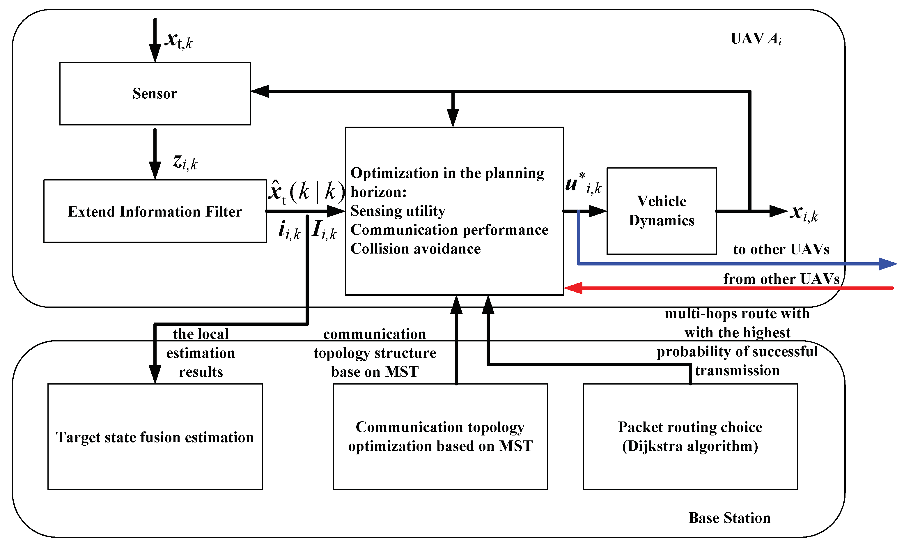 Applsci 08 00899 g005 550