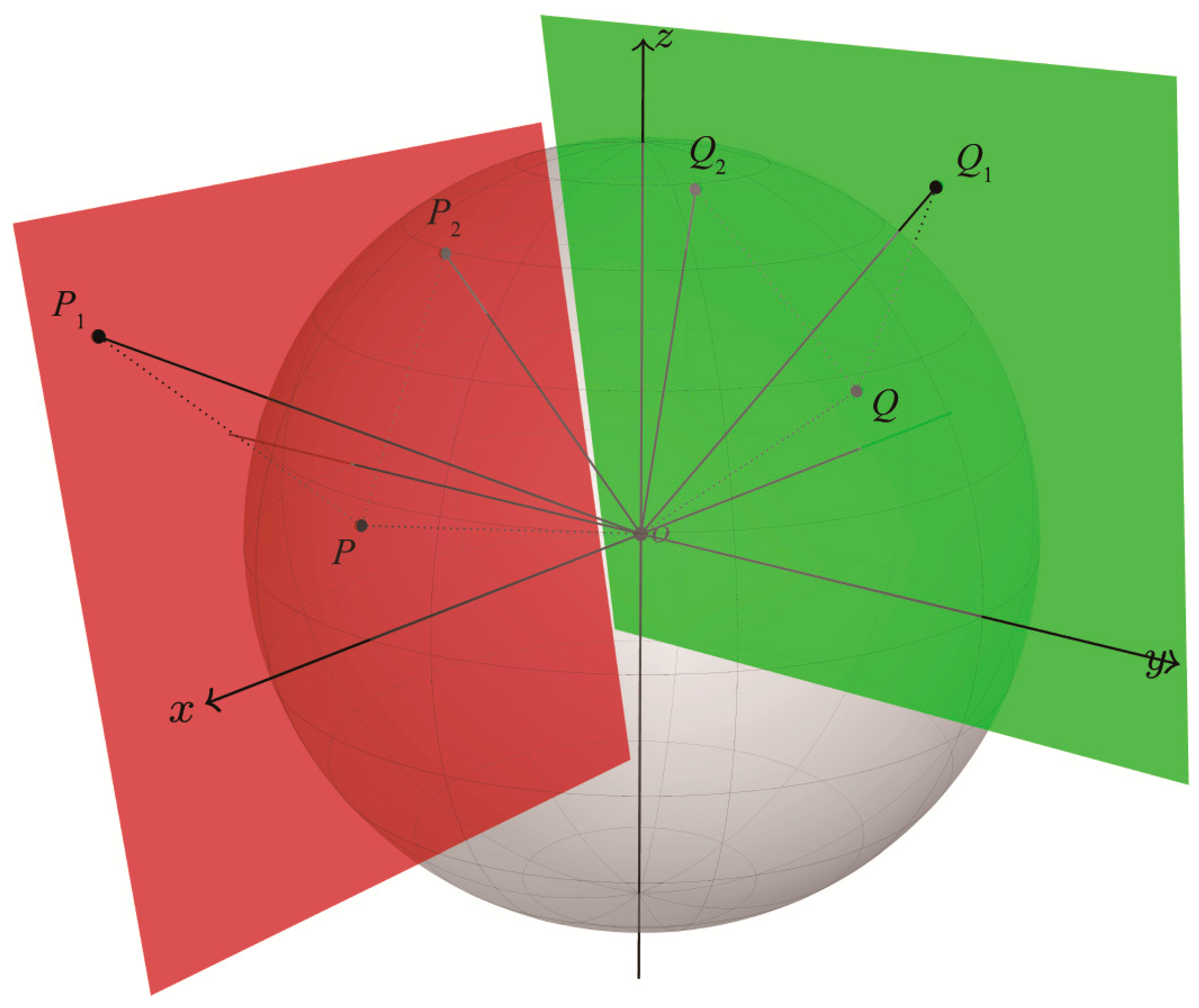 Applsci 08 00902 g003 550