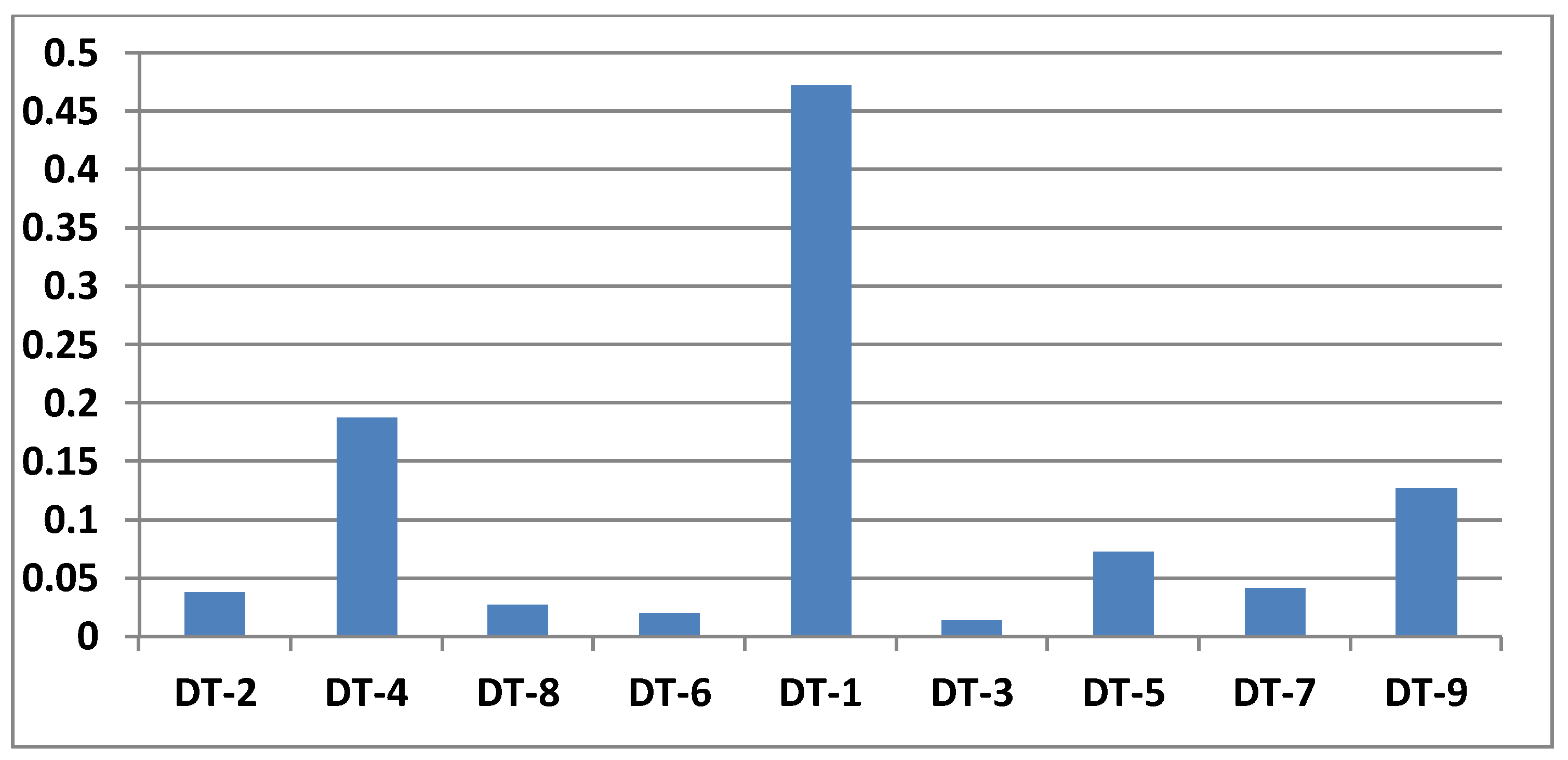 Applsci 08 00908 g003