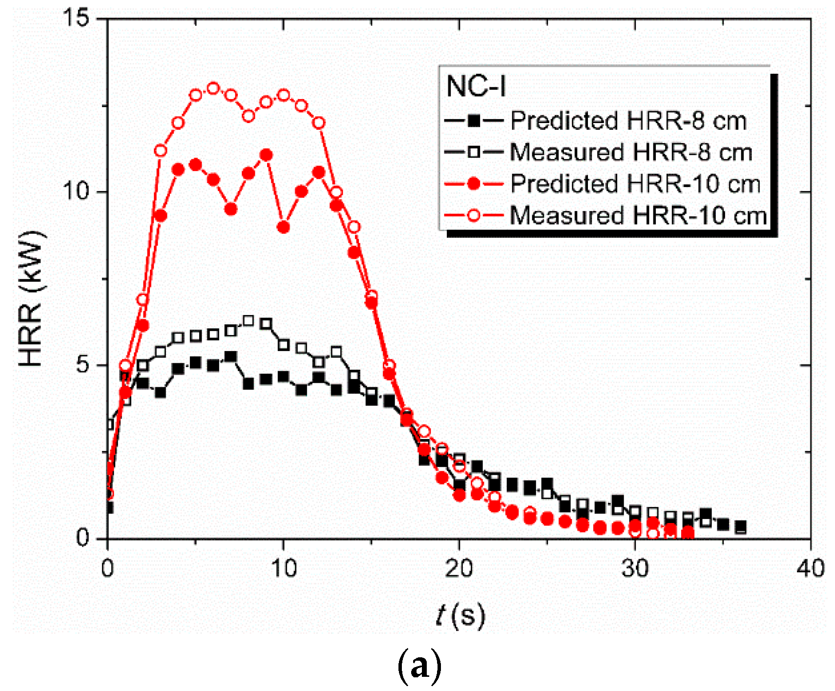 Applsci 08 00910 g007a Applsci 08 00910 g007a