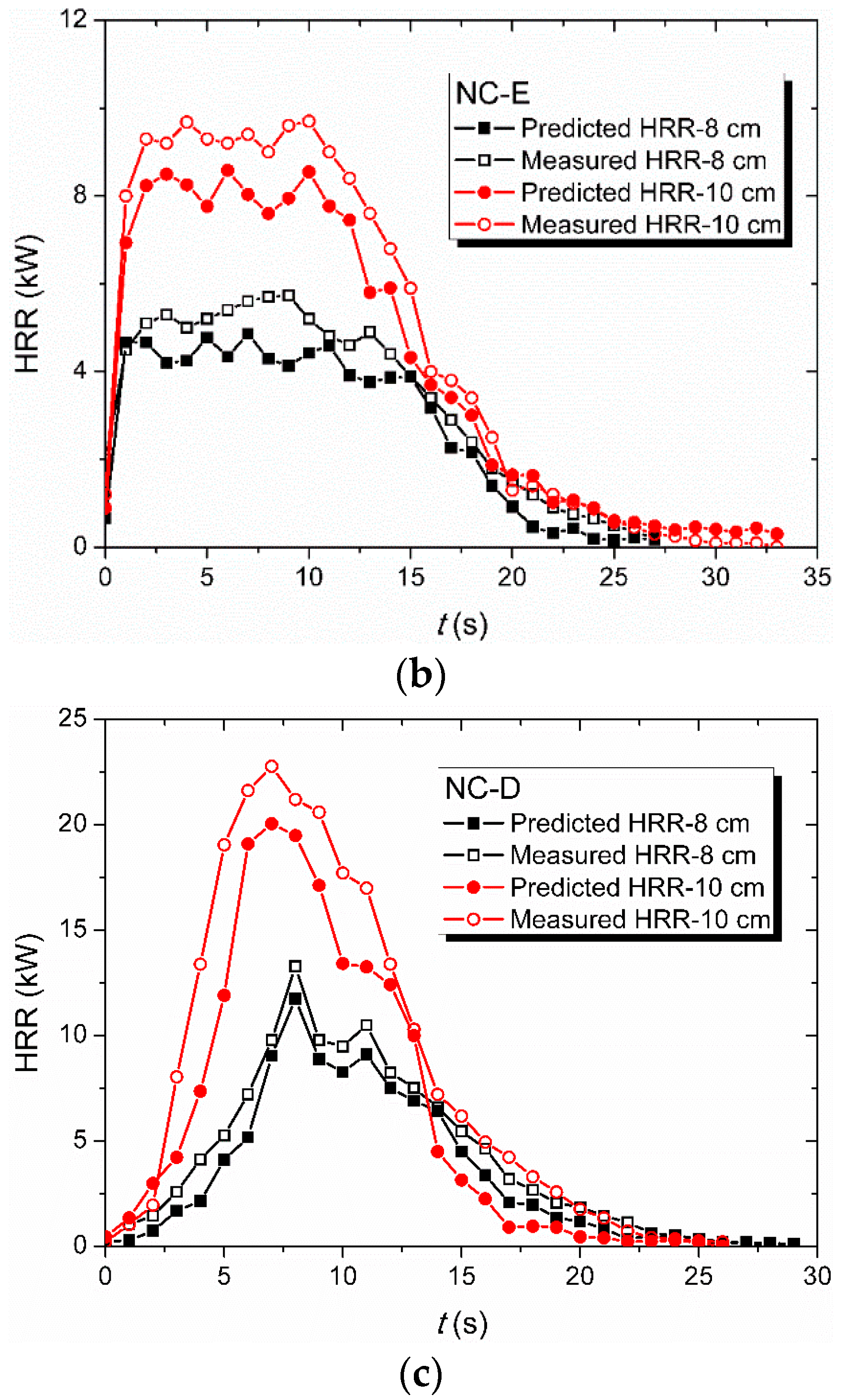 Applsci 08 00910 g007b Applsci 08 00910 g007b