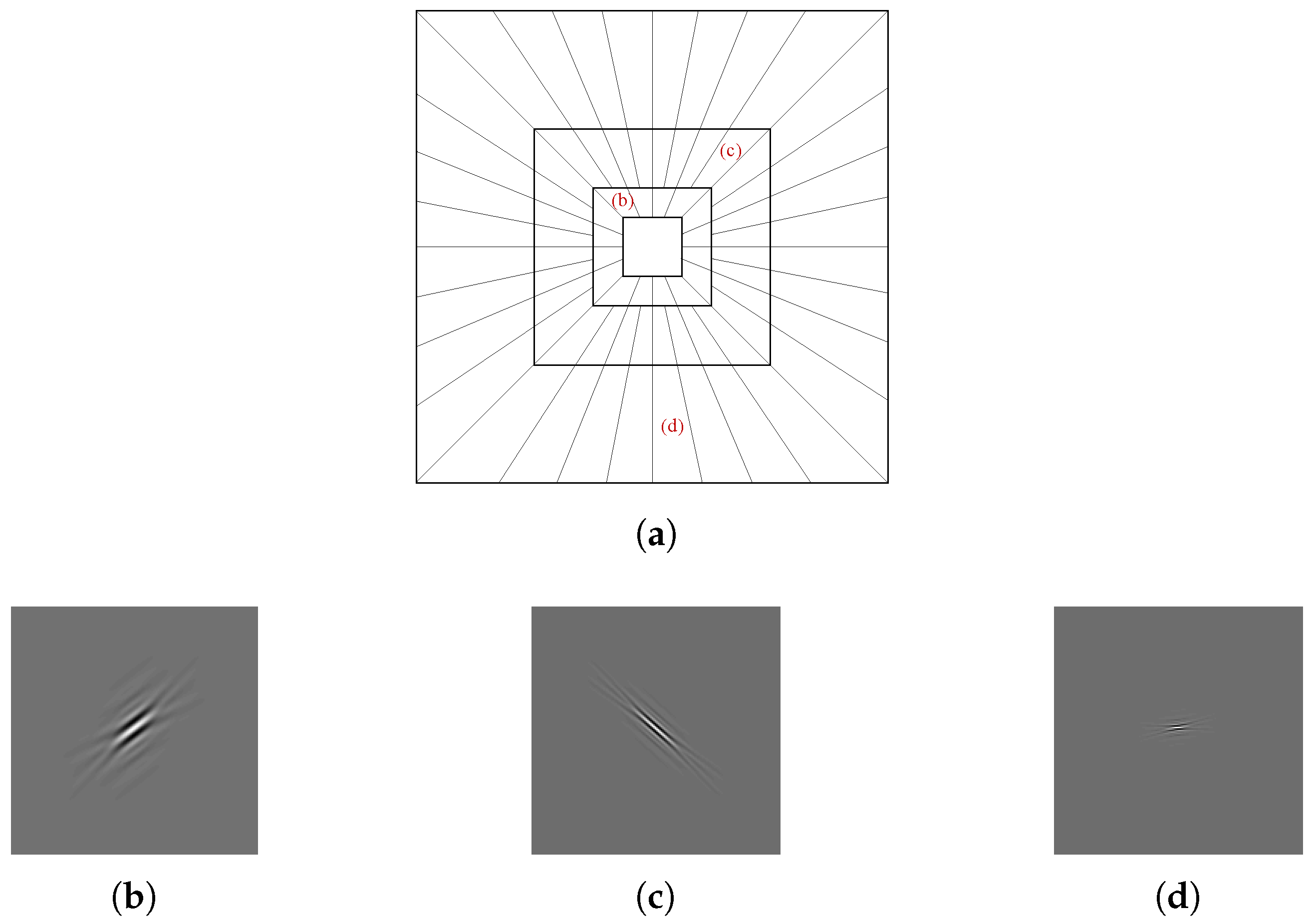 Applsci 08 00911 g003