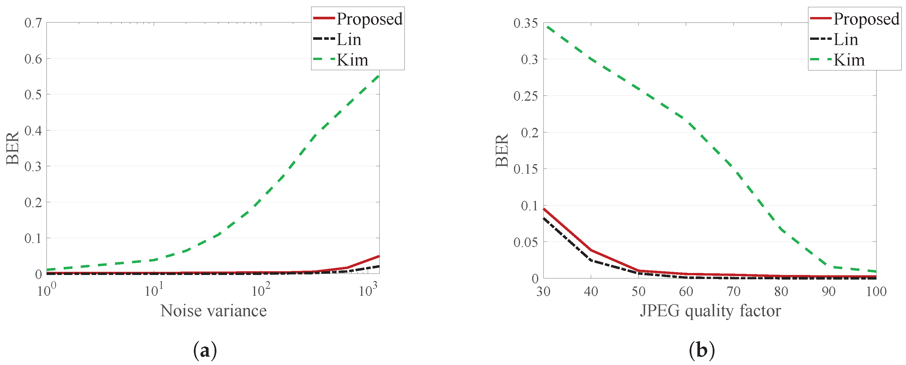 Applsci 08 00911 g013