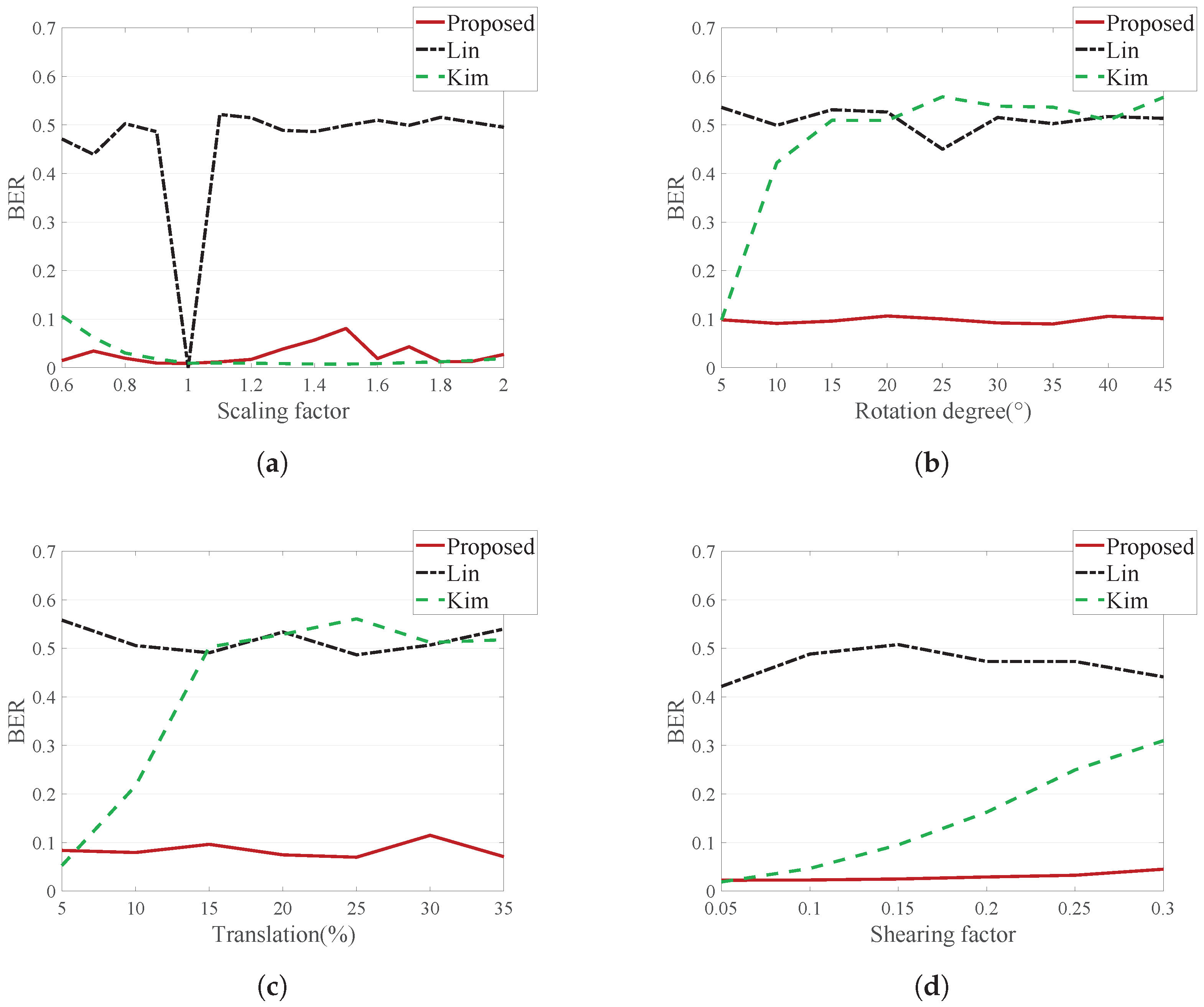 Applsci 08 00911 g014