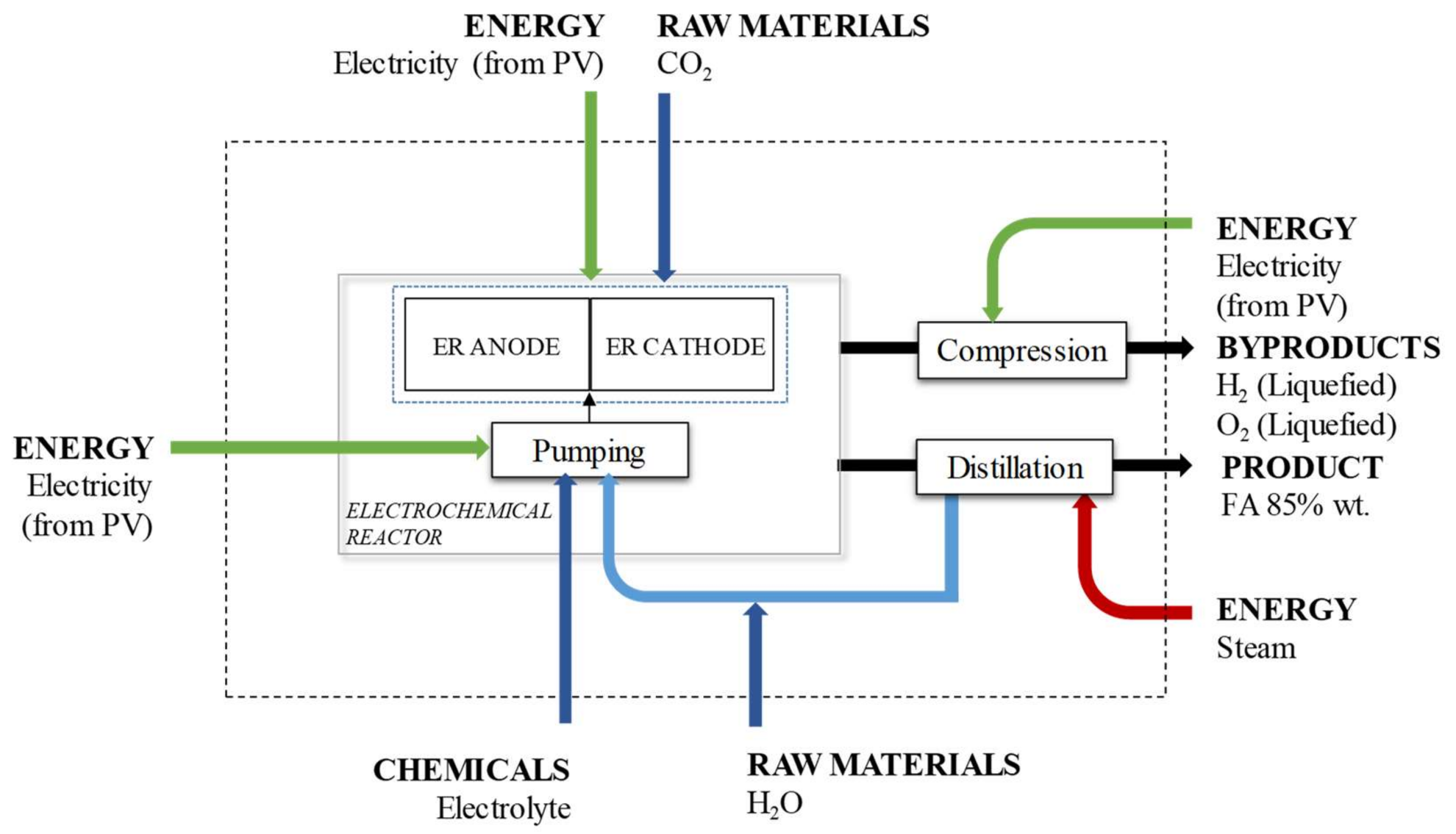 Applsci 08 00914 g002 550