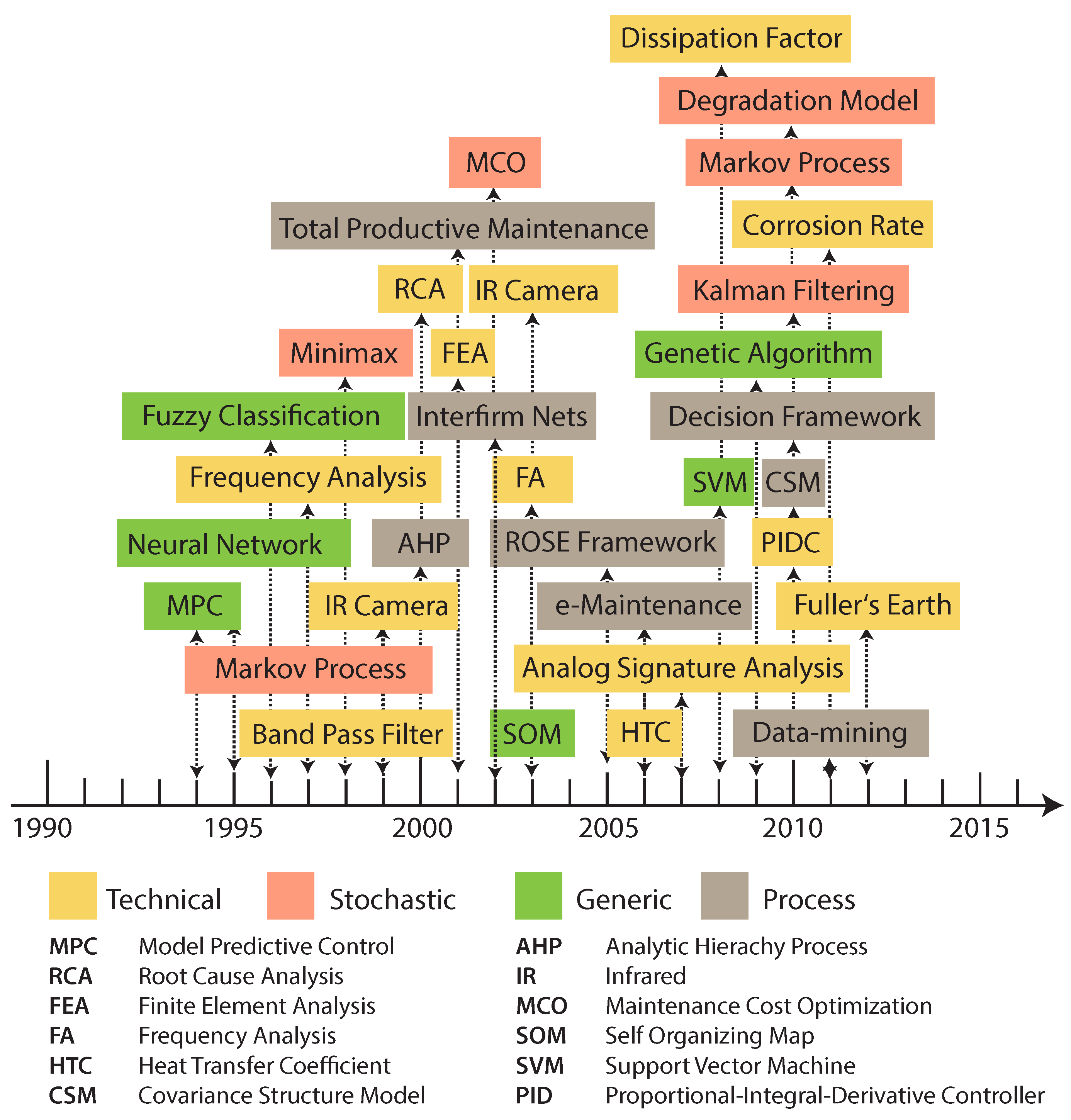 Applsci 08 00916 g013