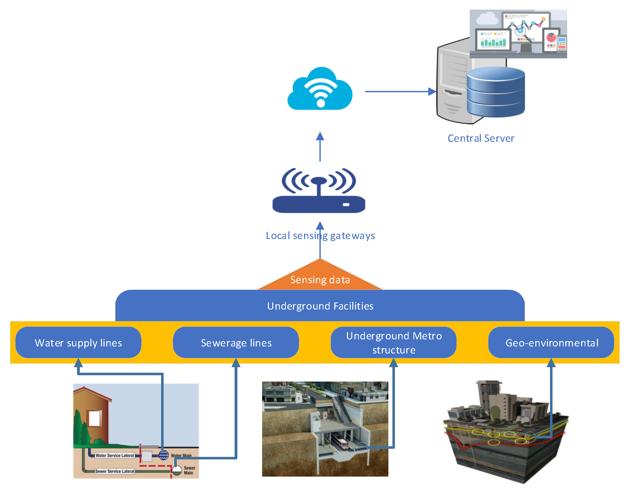 Applsci 08 00921 g001