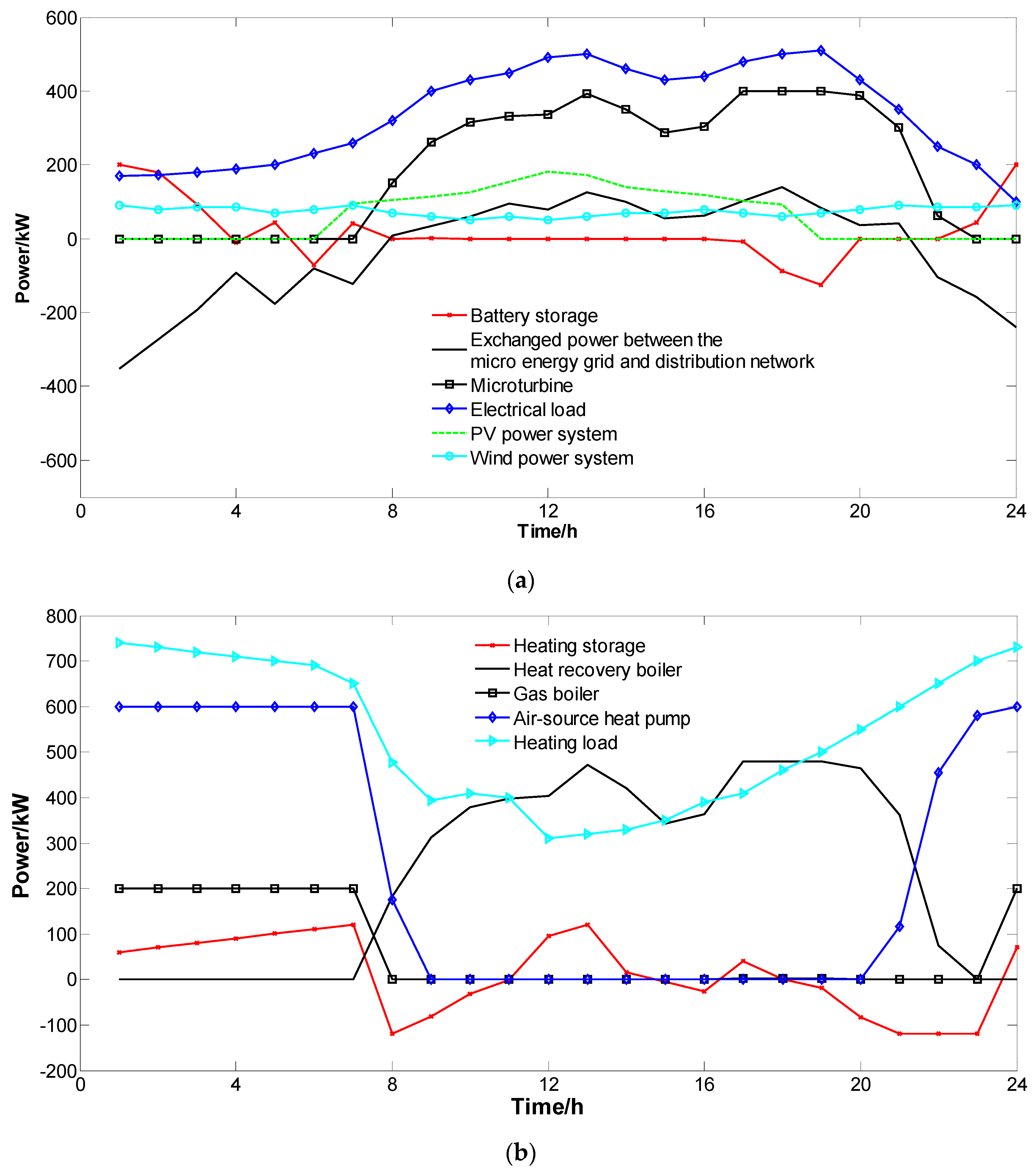 Applsci 08 00923 g012 Applsci 08 00923 g012