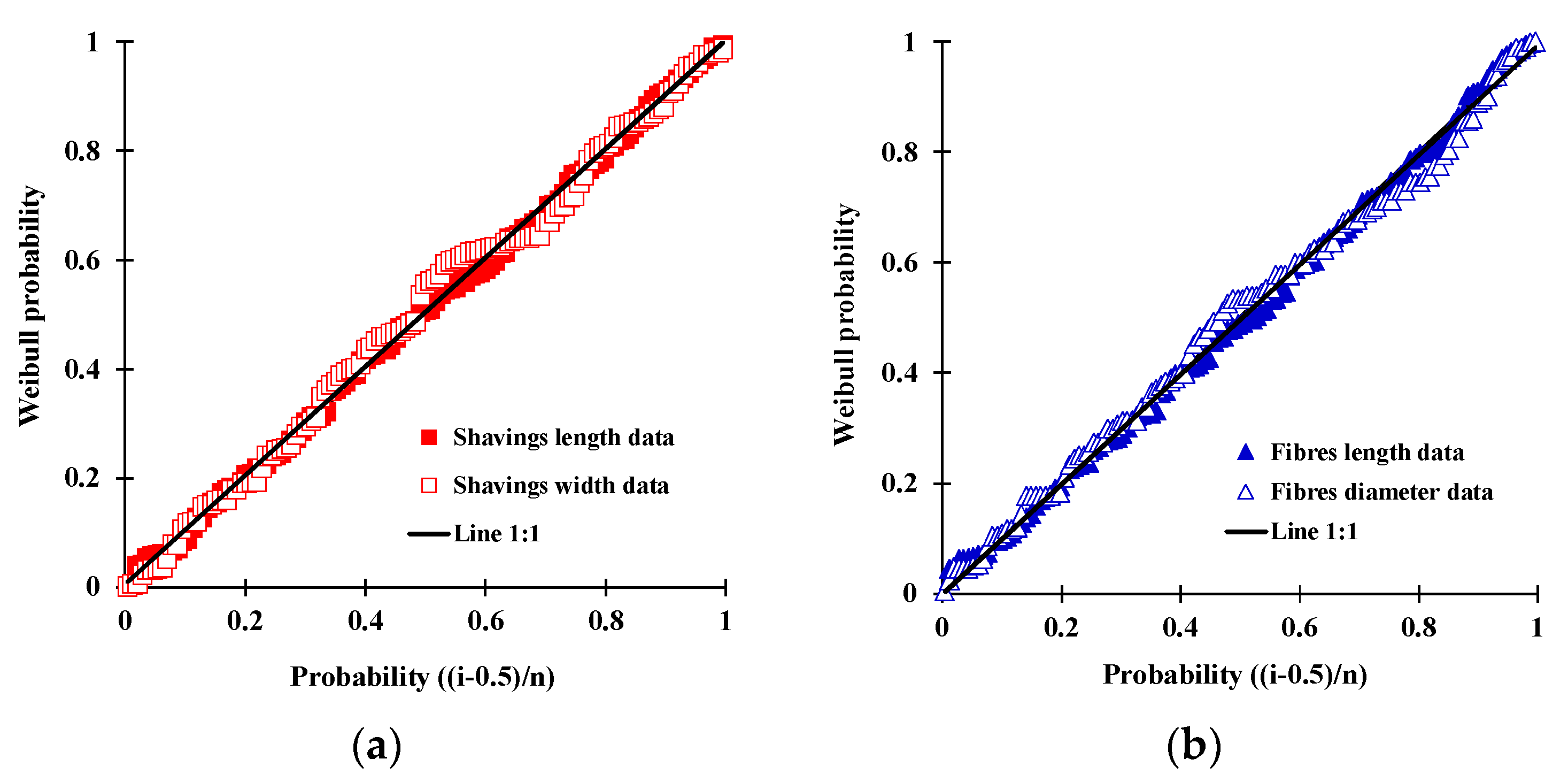 Applsci 08 00929 g003