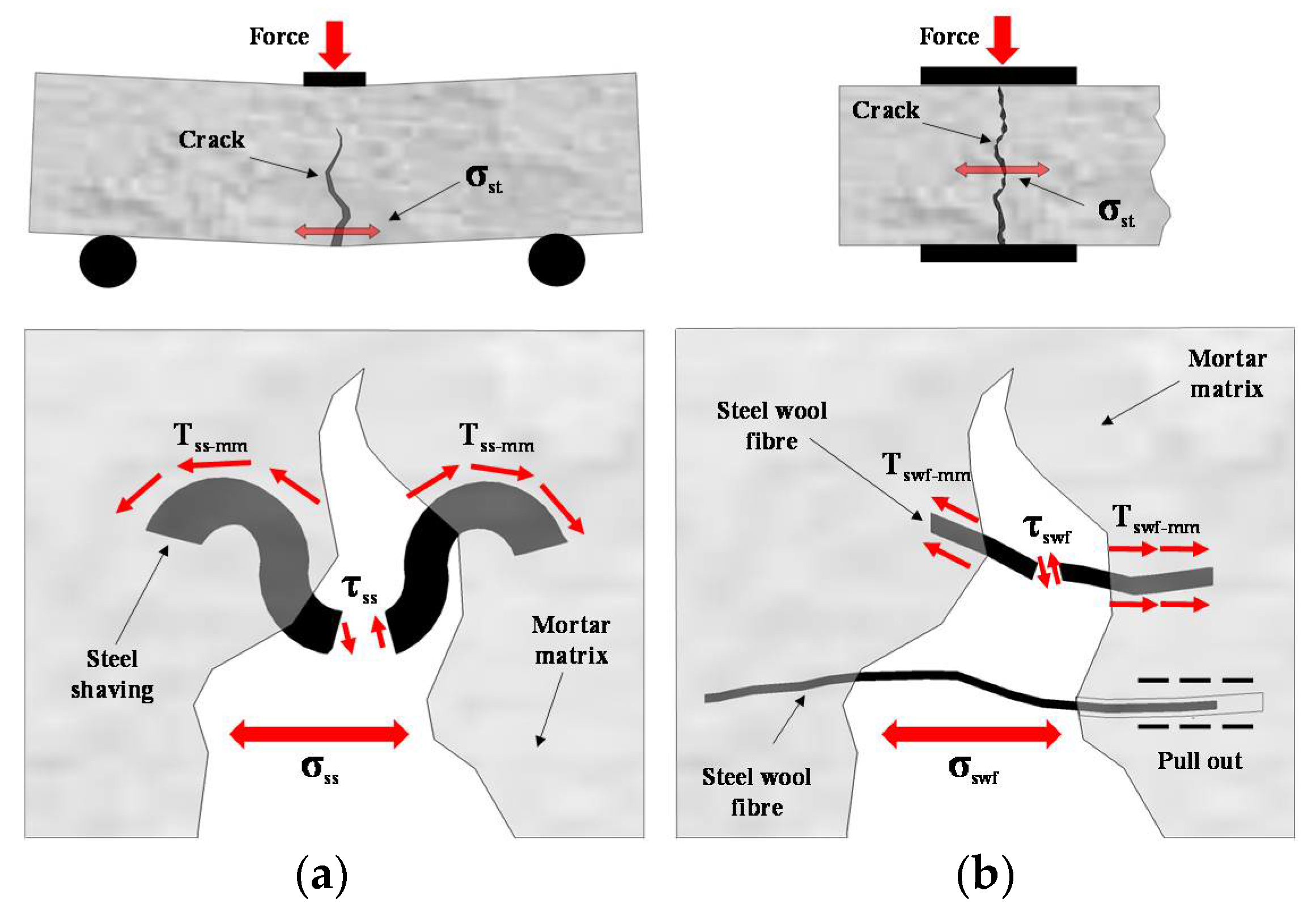 Applsci 08 00929 g006