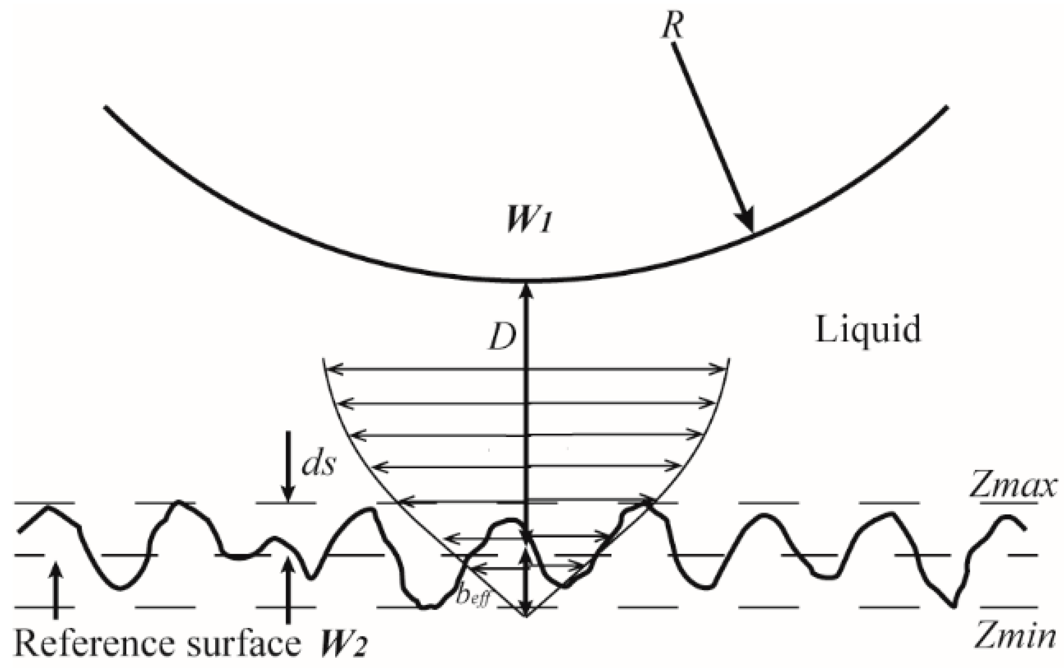 Applied Sciences Free FullText Measurement and Quantification of
