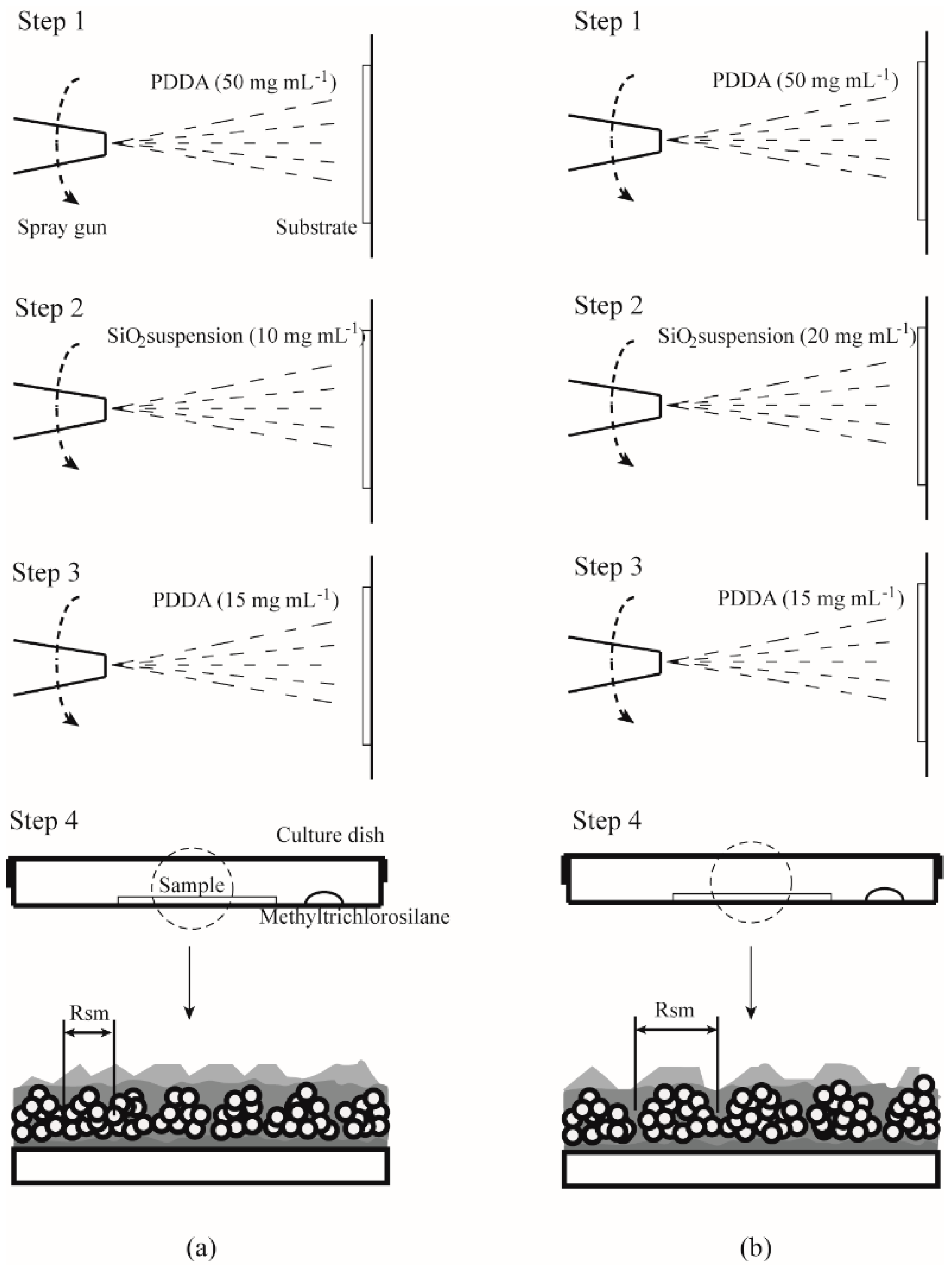 Applsci 08 00931 g004 Applsci 08 00931 g004