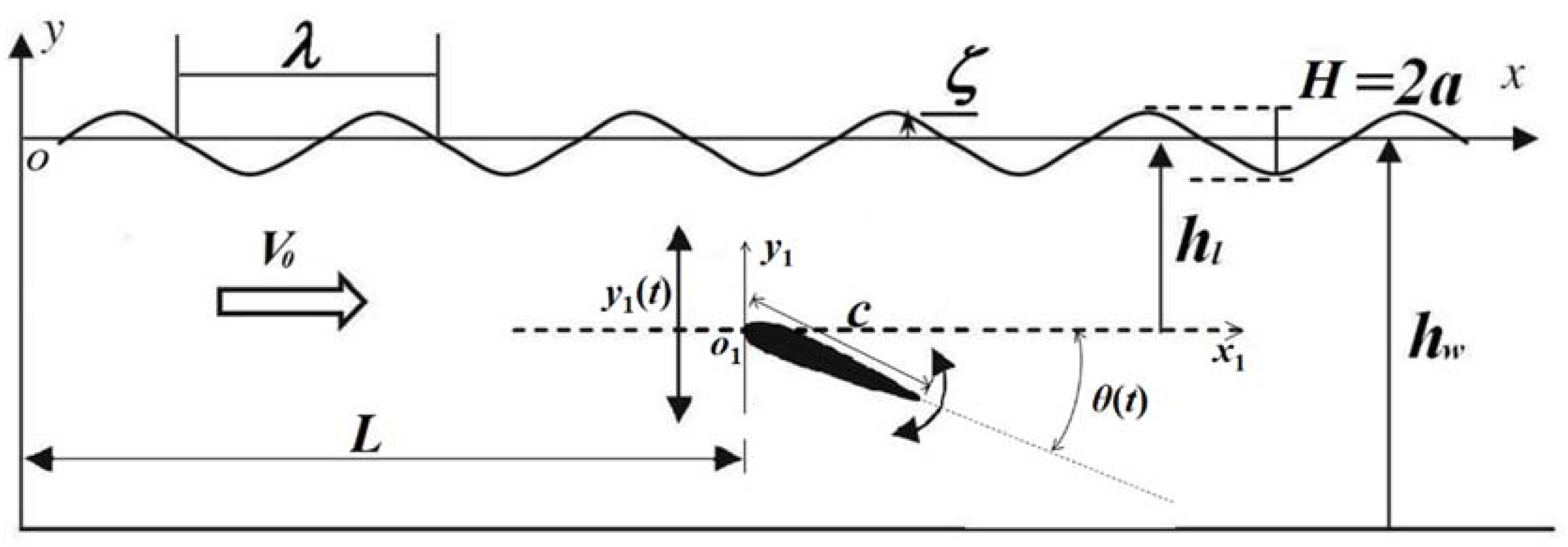 Applsci 08 00934 g001