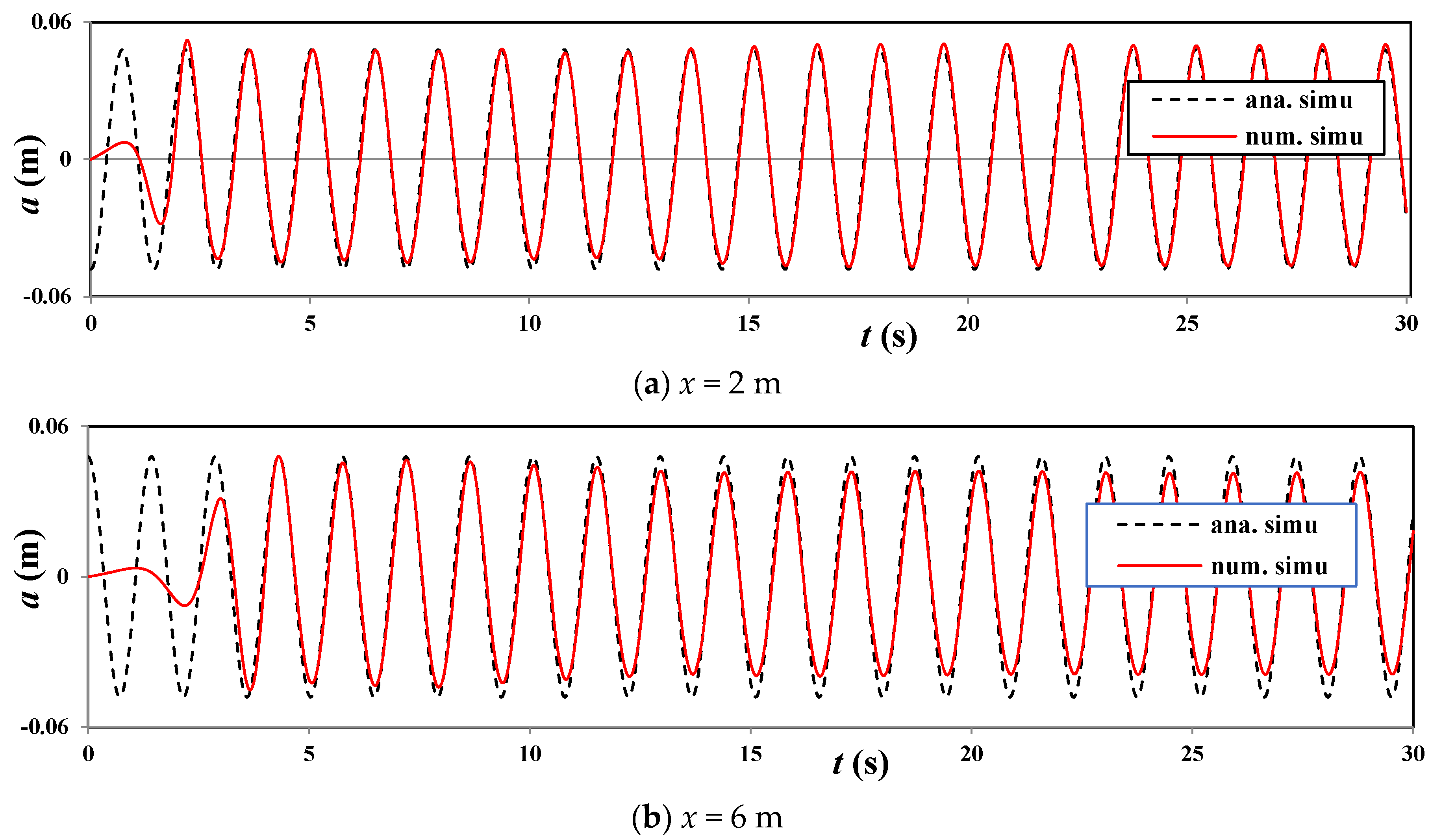 Applied Sciences Free Full Text Effects Of Regular Waves On Propulsion Performance Of Flexible Flapping Foil Html