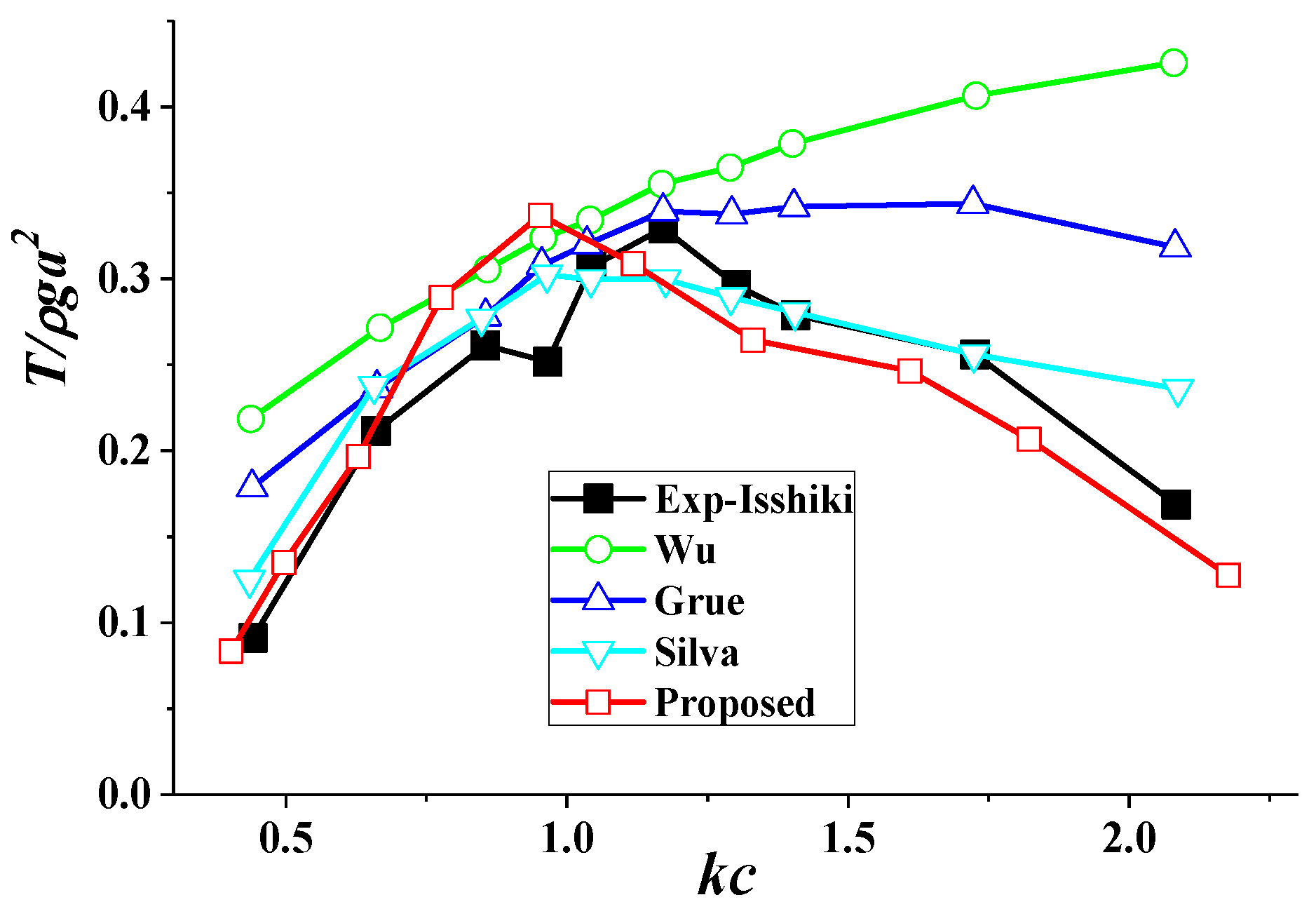 Applsci 08 00934 g005
