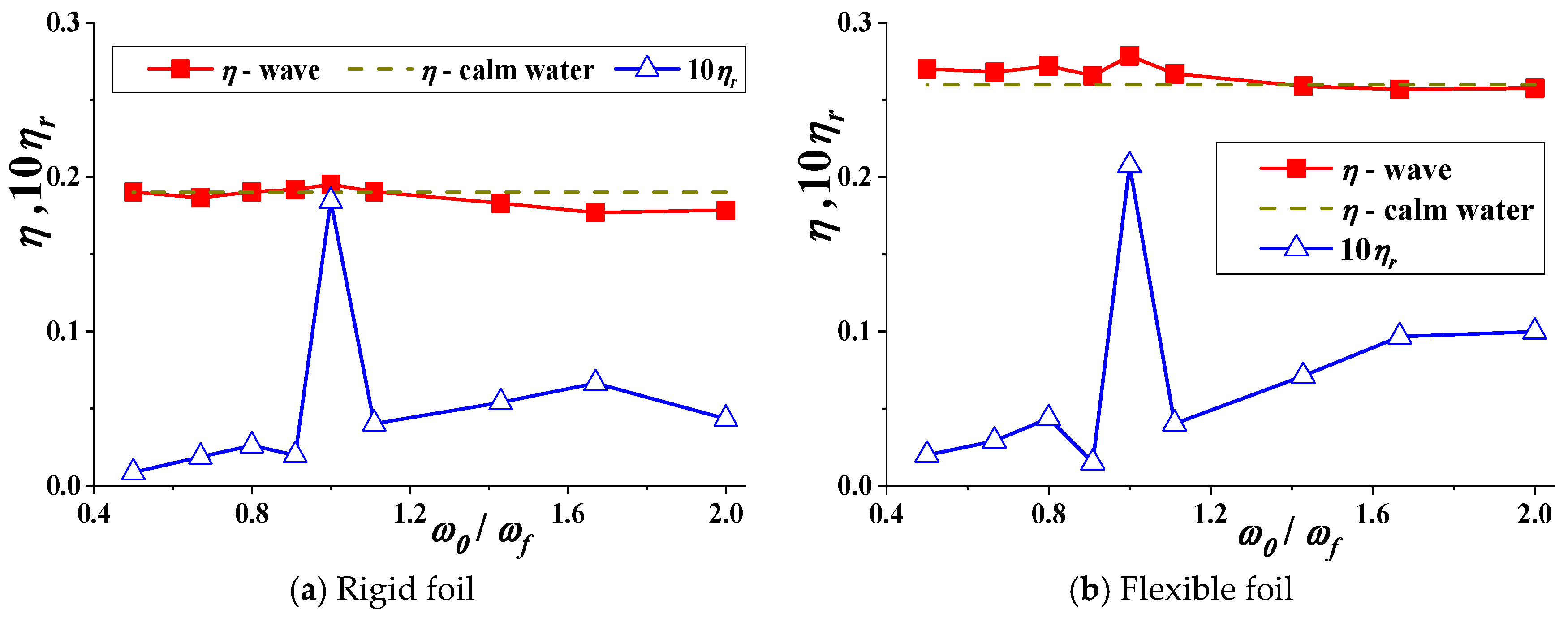 Applsci 08 00934 g007