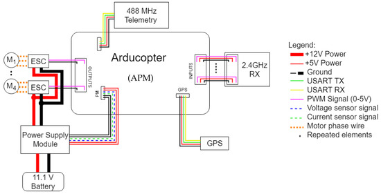 11.1v Lipo battery thick to thin wire connection heating up - Electrical  Engineering Stack Exchange